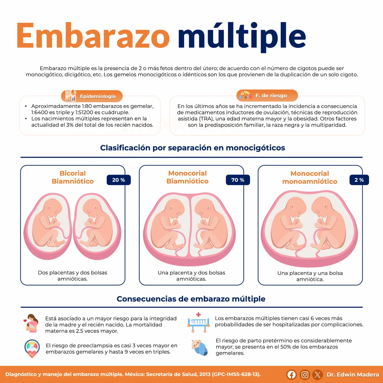 Embarazo múltiple