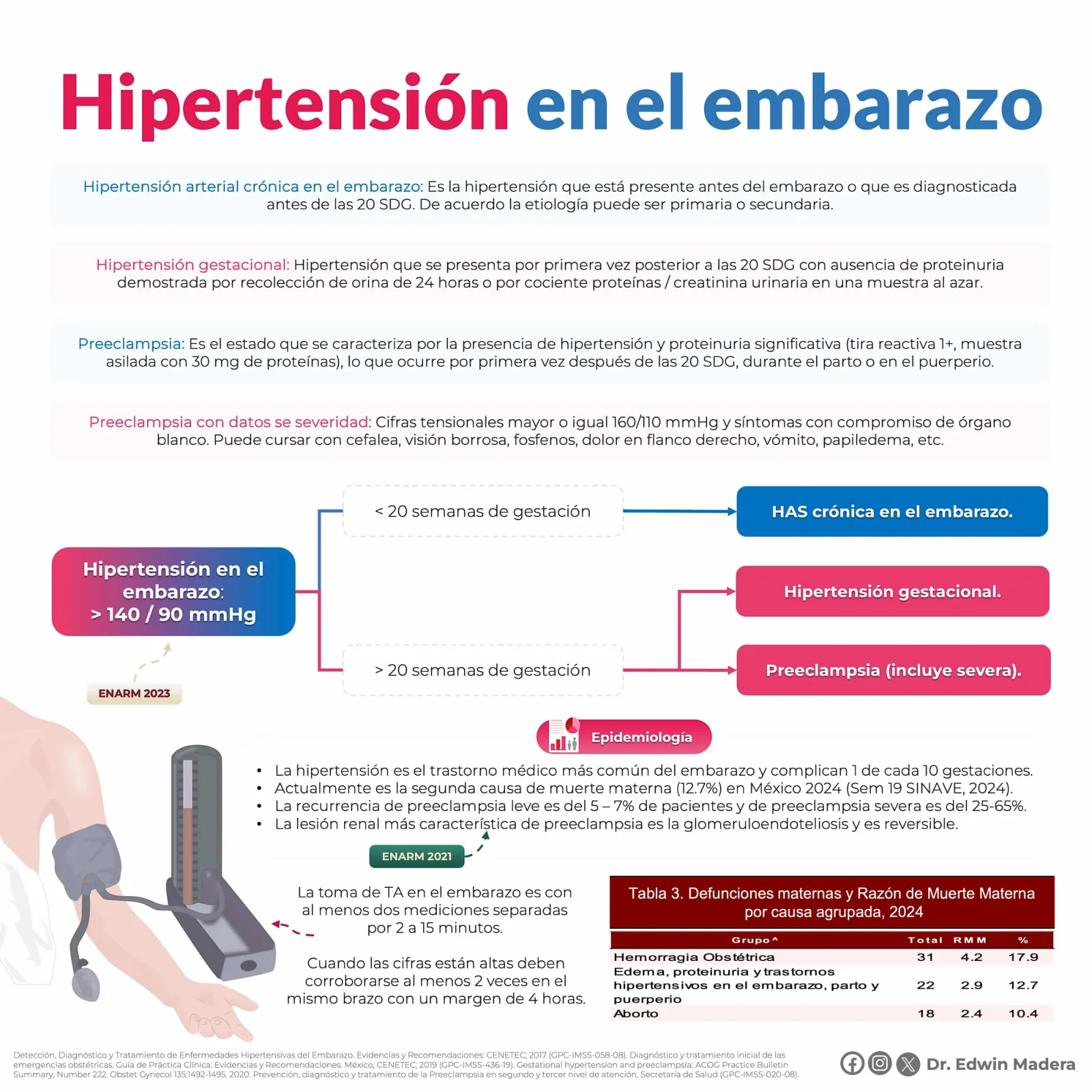 Enfermedades hipertensivas del embarazo