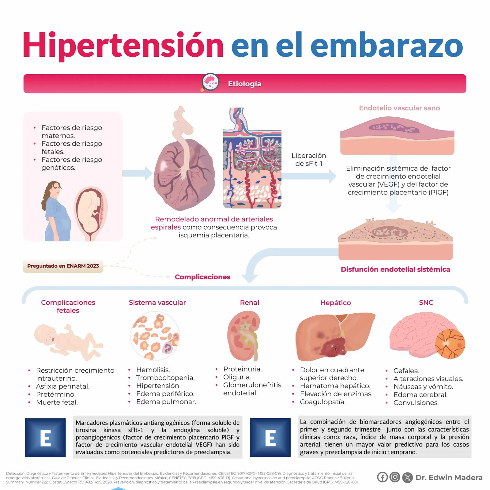 Enfermedades hipertensivas del embarazo