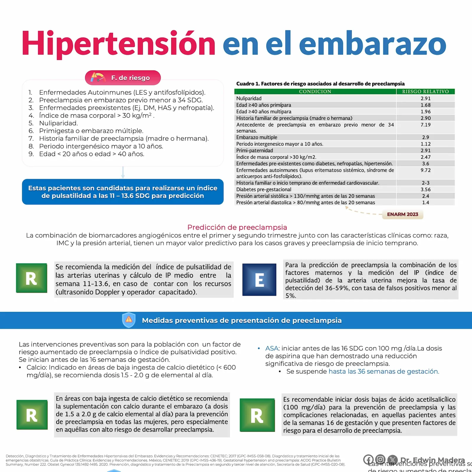 Enfermedades hipertensivas del embarazo