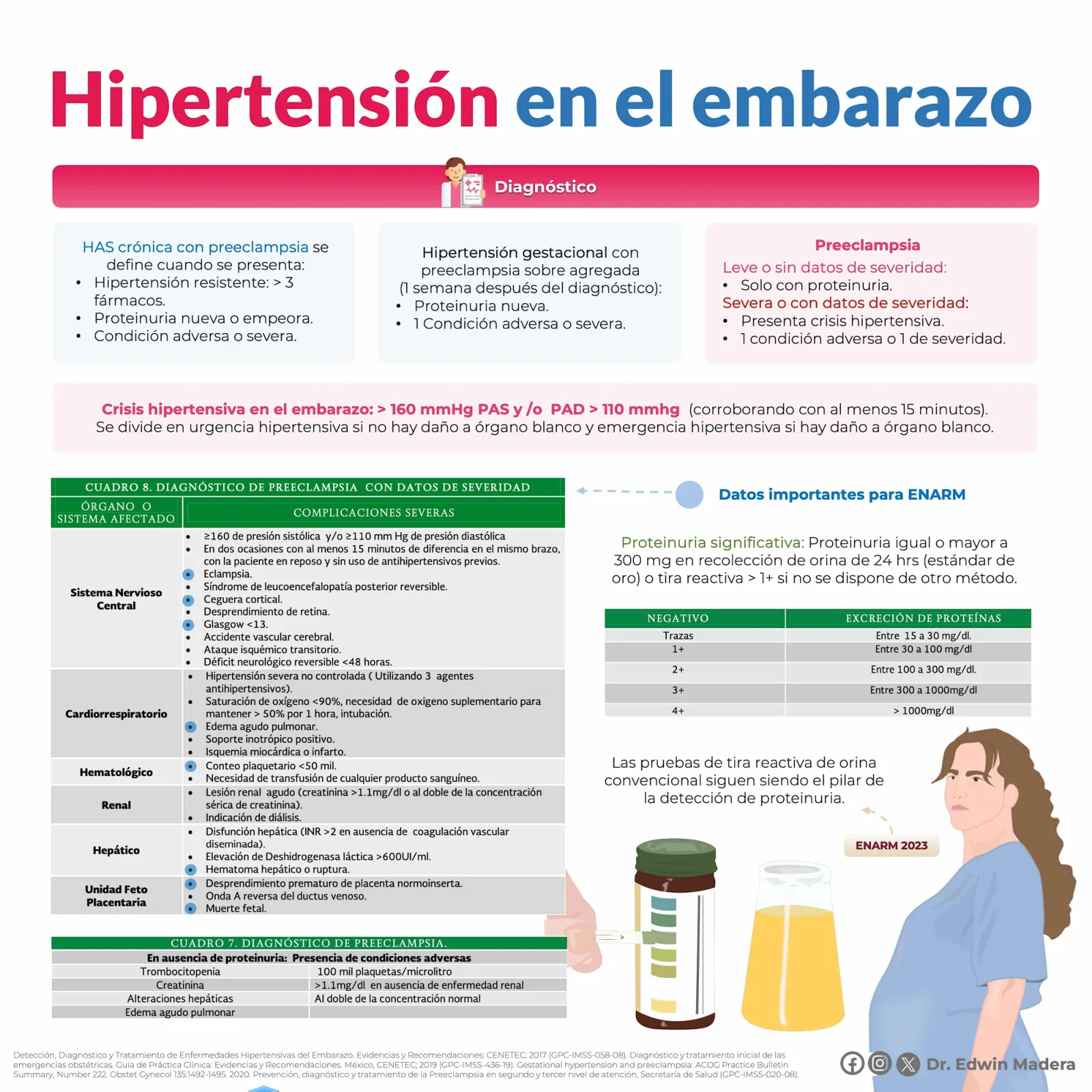 Enfermedades hipertensivas del embarazo