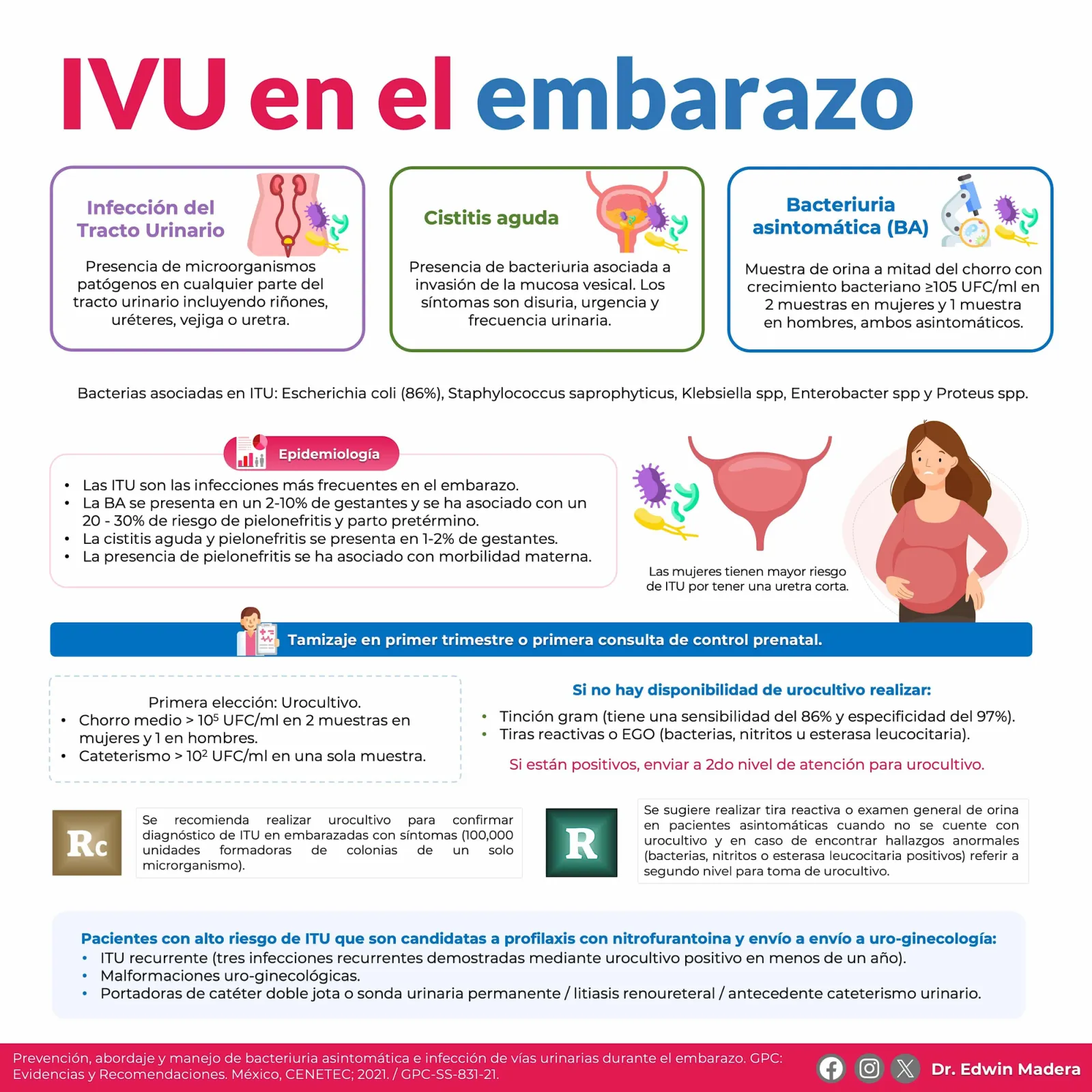 IVU en el embarazo