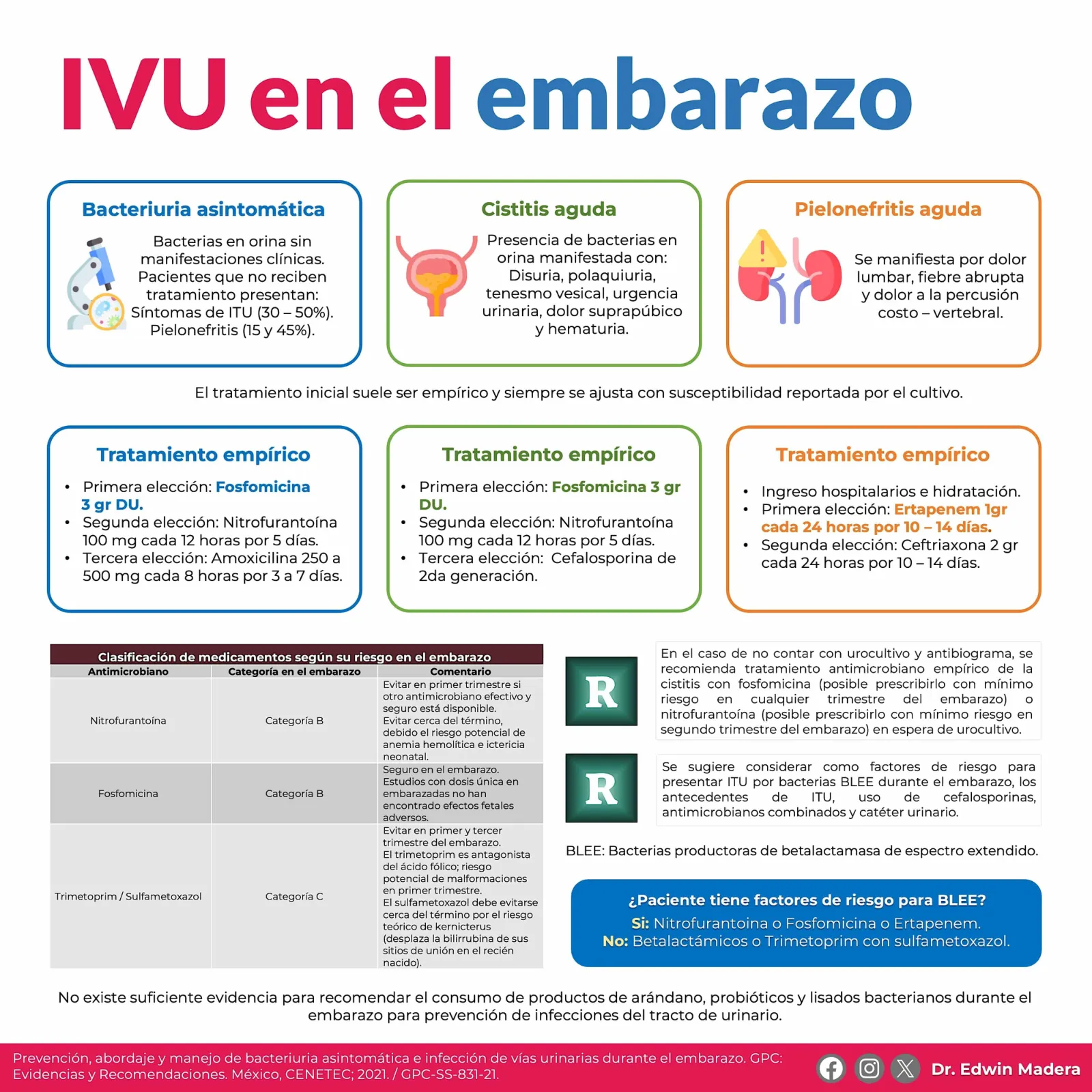 IVU en el embarazo