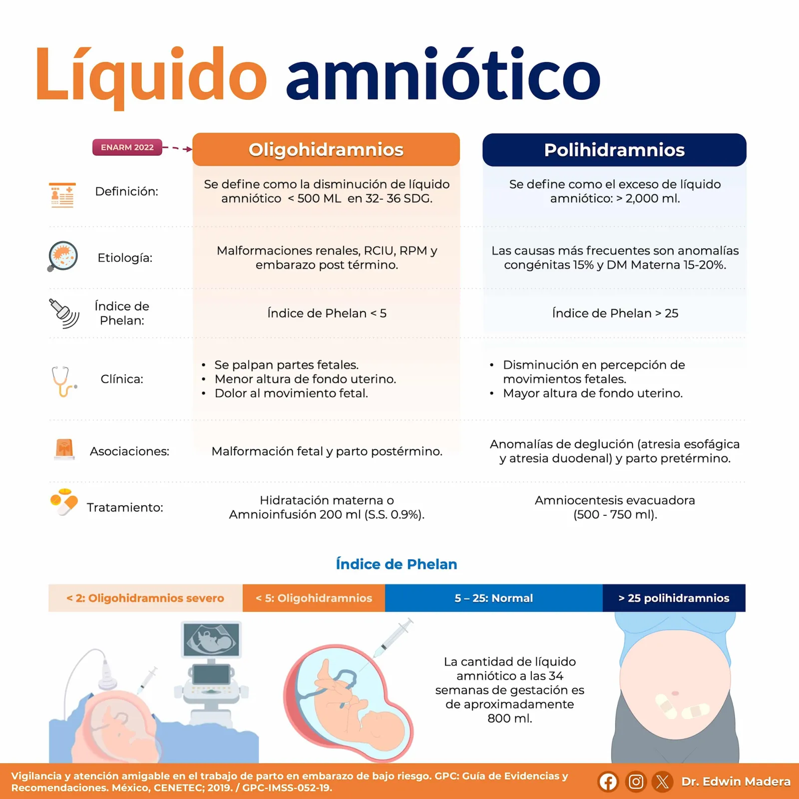 Líquido amniótico