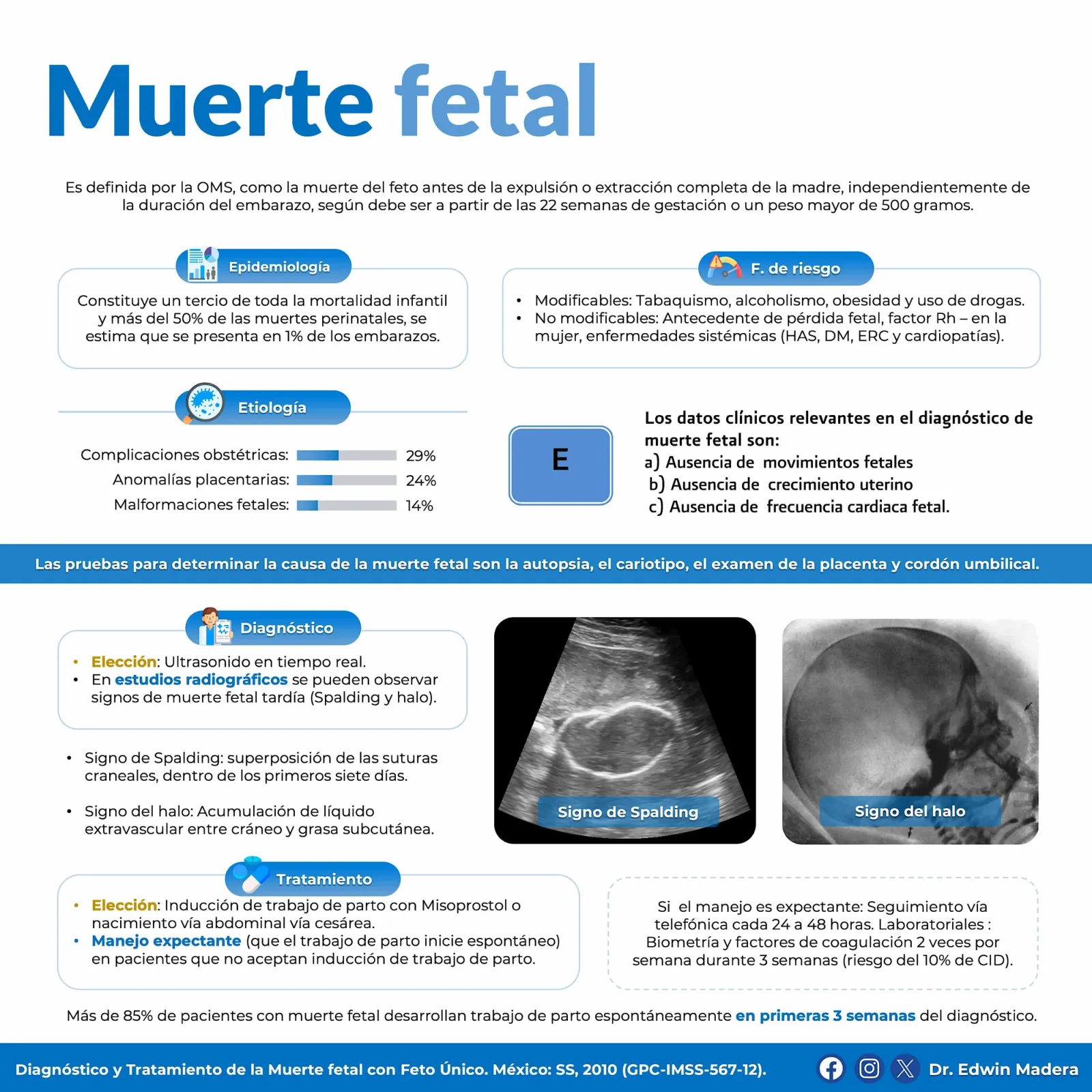 Muerte fetal
