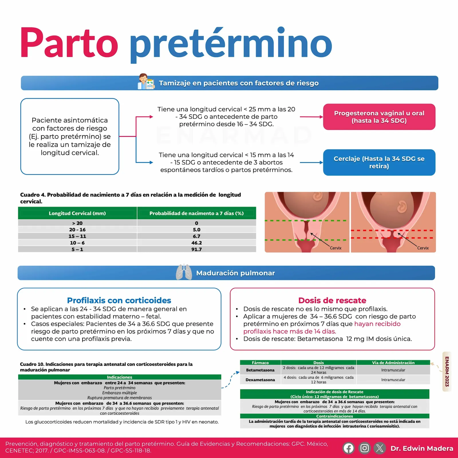 Parto pretérmino