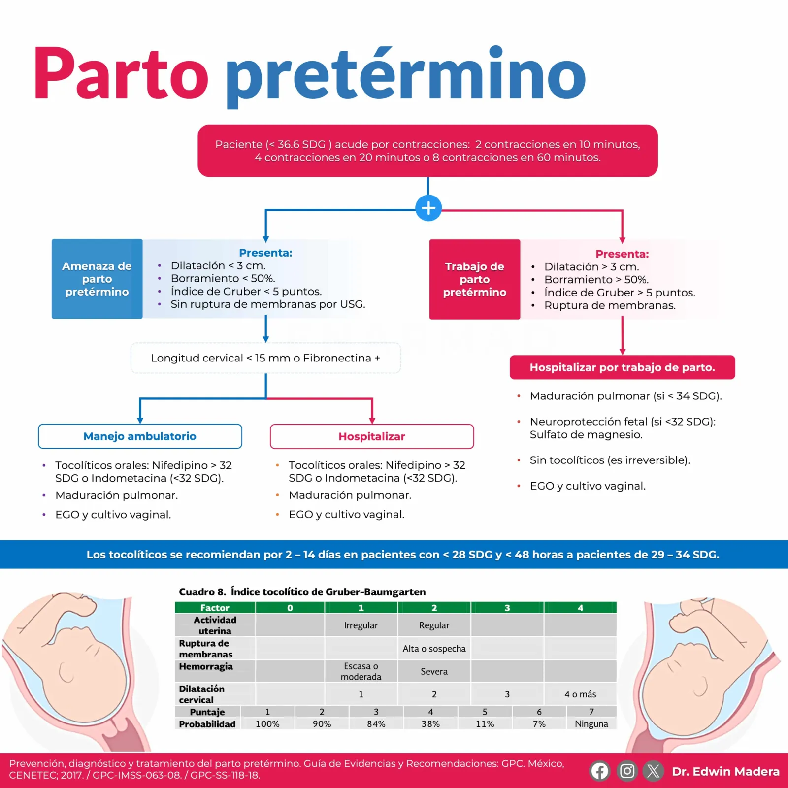 Parto pretérmino