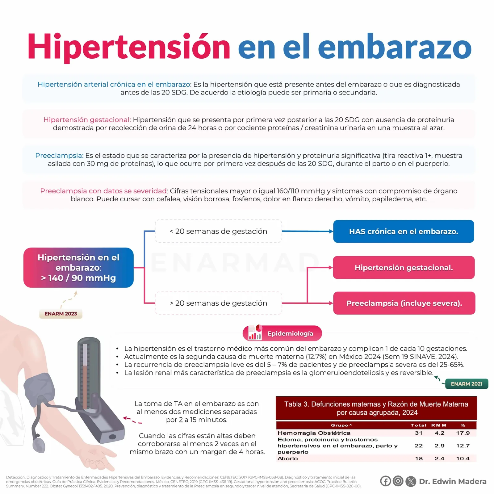 Preeclampsia sin datos de severidad