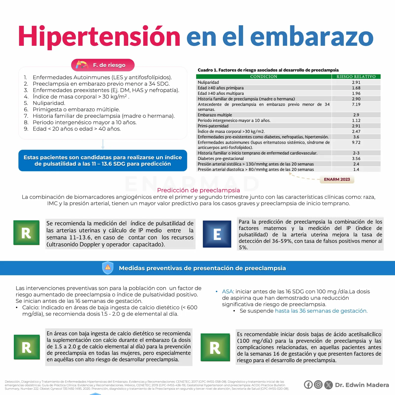 Preeclampsia sin datos de severidad