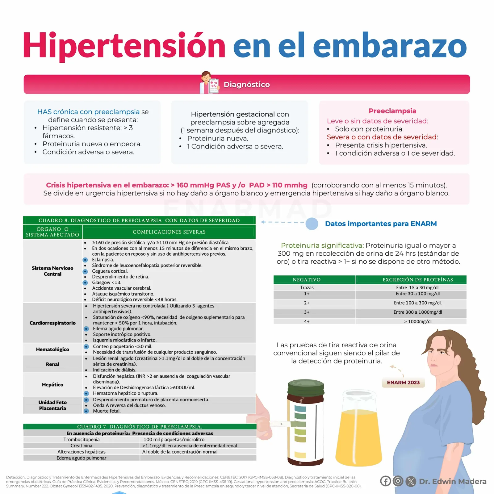 Preeclampsia sin datos de severidad