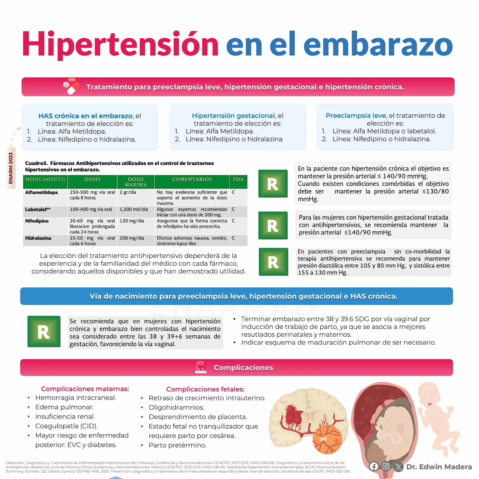 Preeclampsia sin datos de severidad