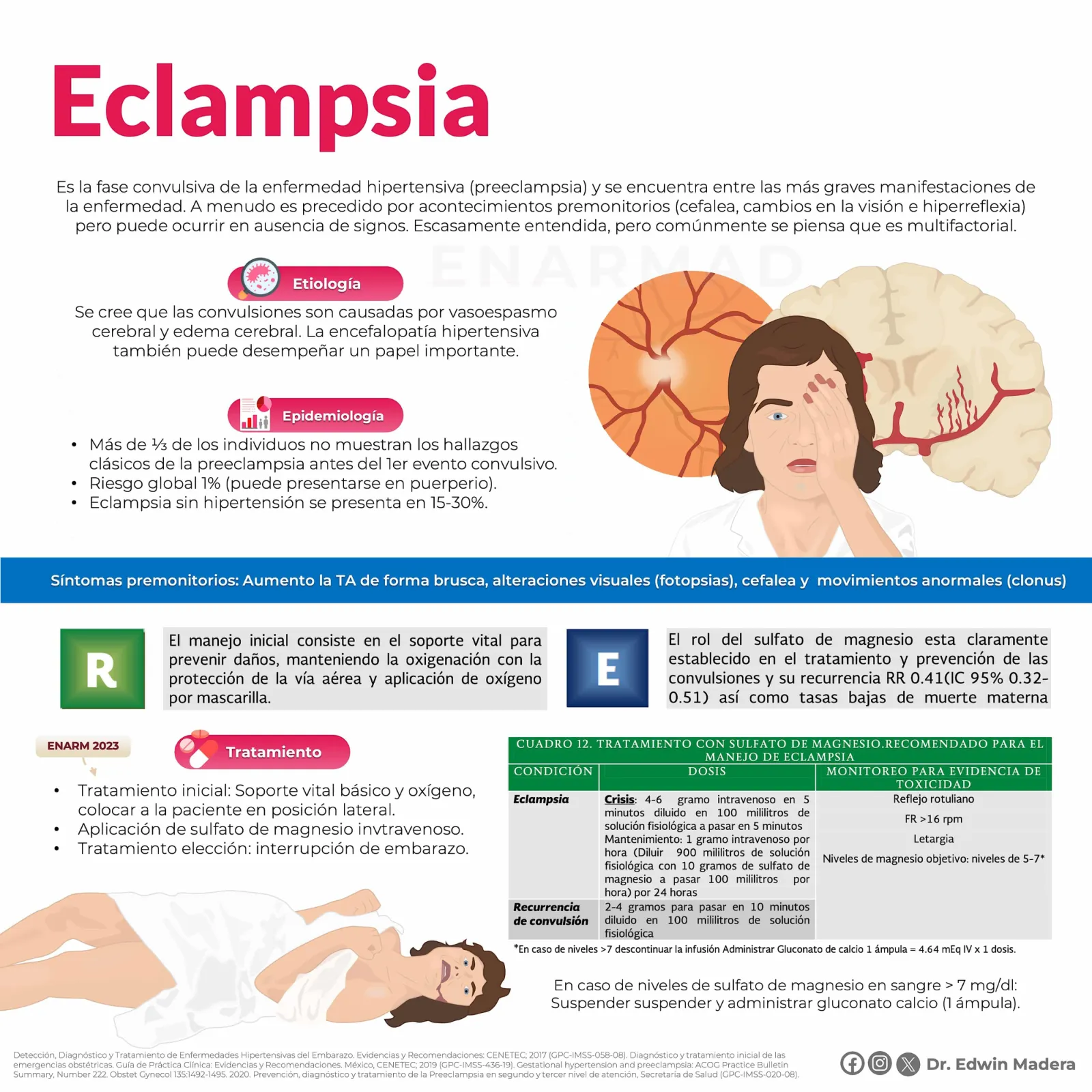 Preeclampsia sin datos de severidad