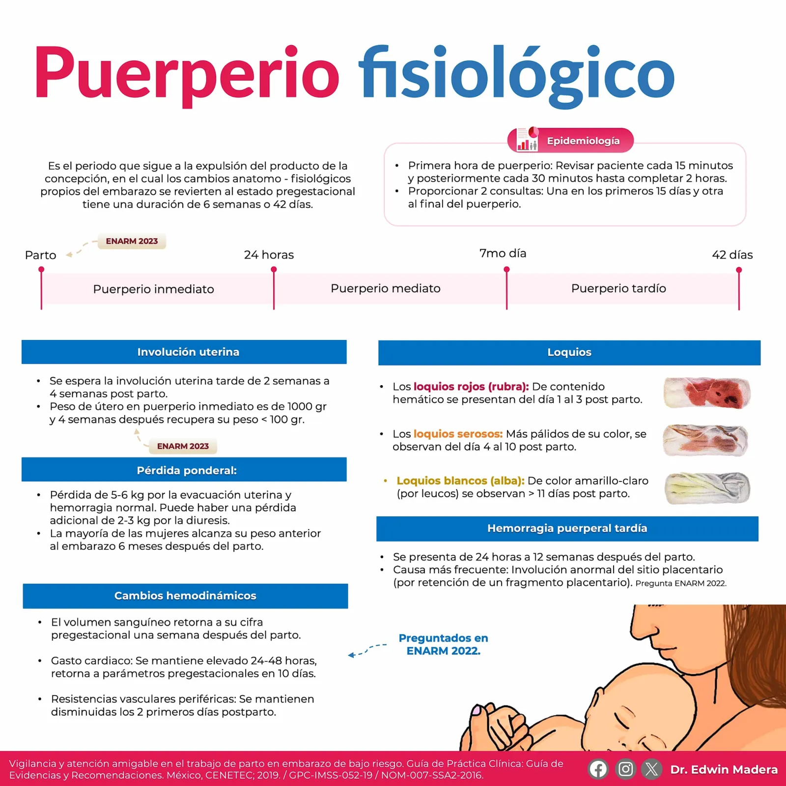 Puerperio fisiológico