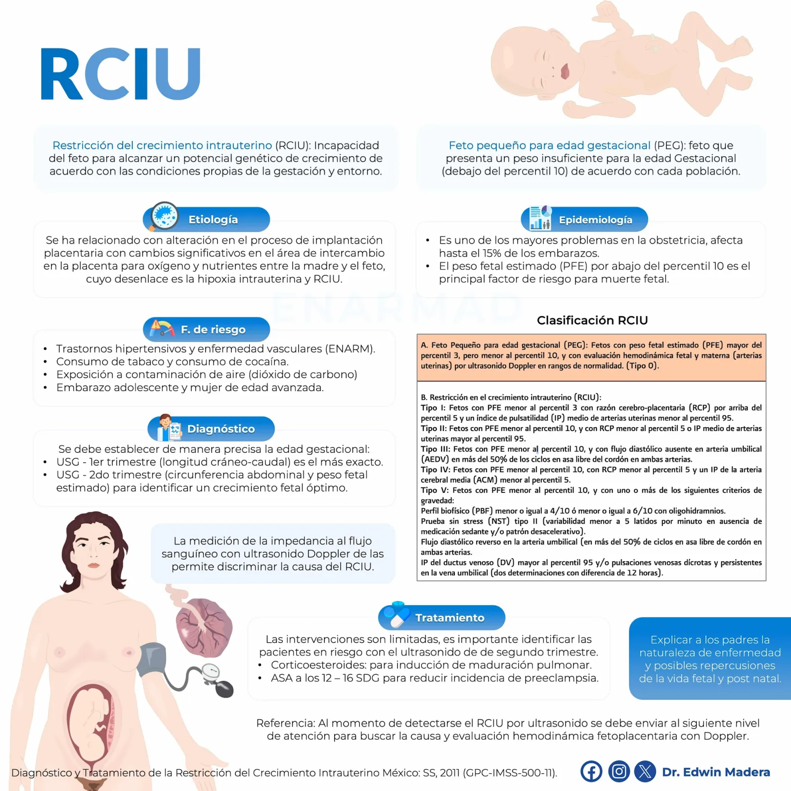 Restricción del crecimiento intrauterino