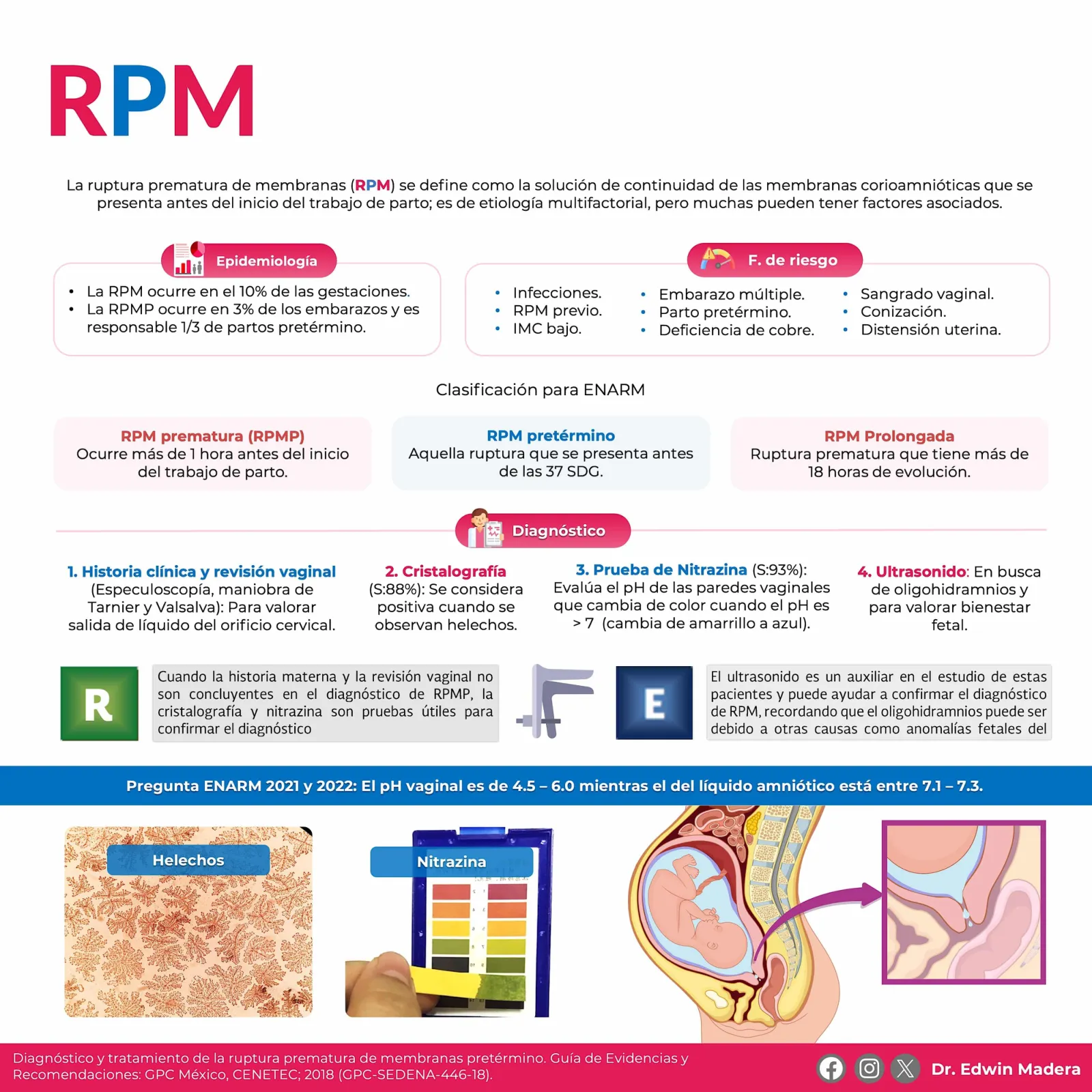 Ruptura prematura de membranas