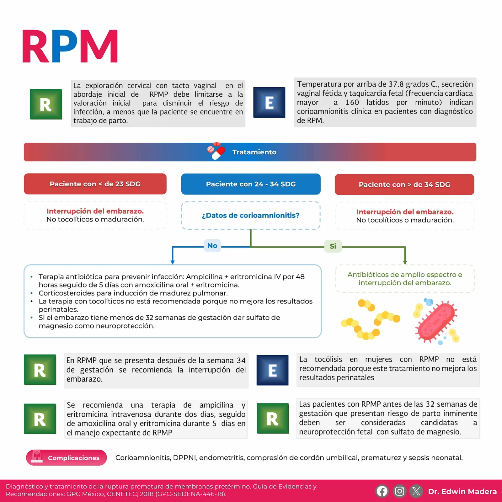 Ruptura prematura de membranas