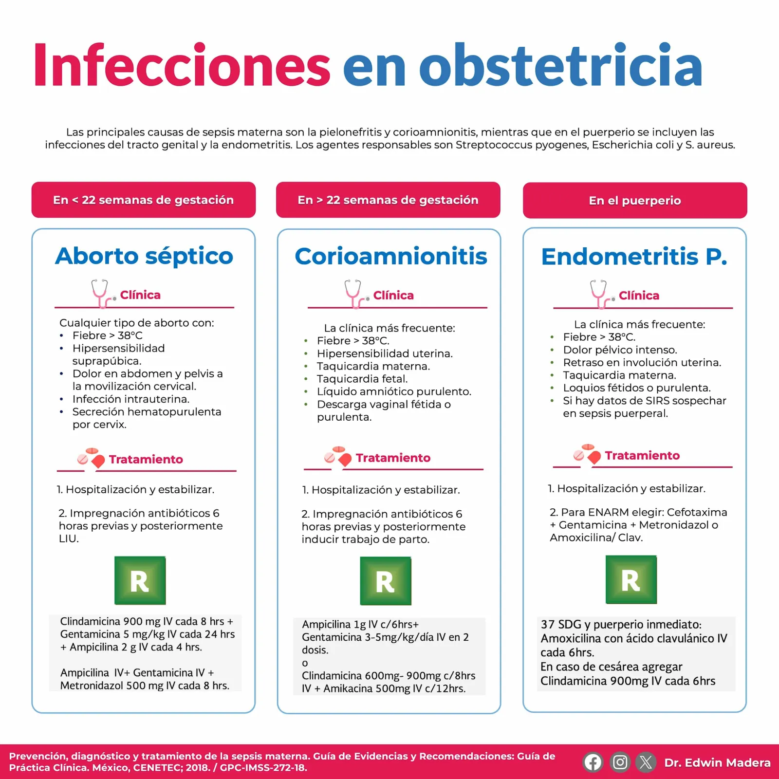 Sepsis puerperal