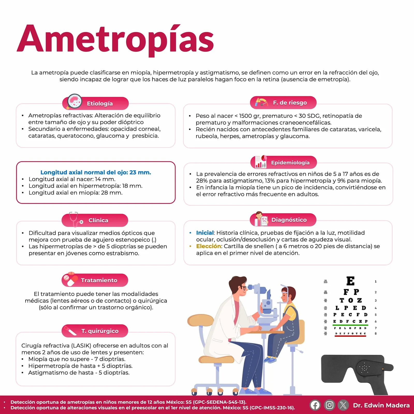 Ametropías