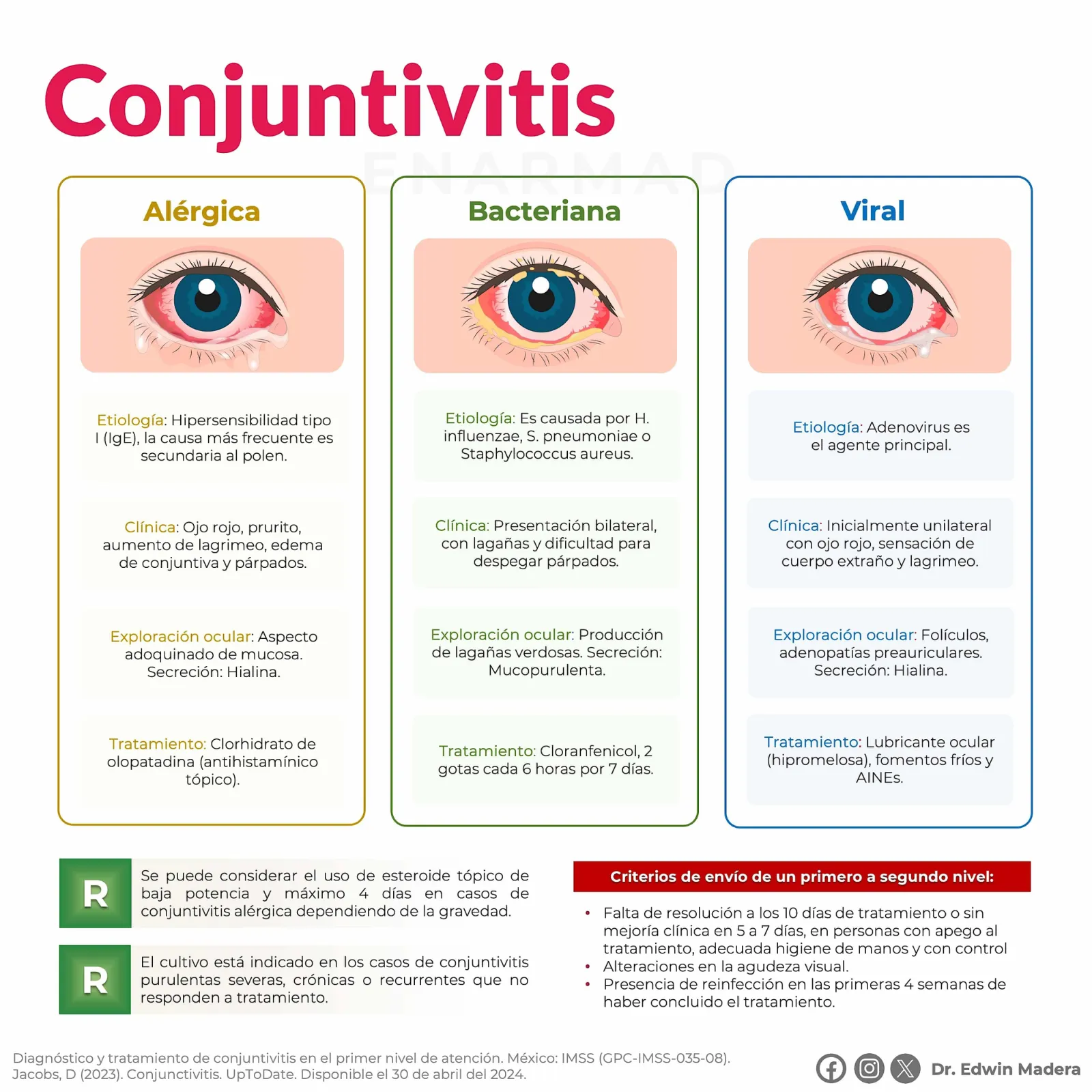 Conjuntivitis bacteriana