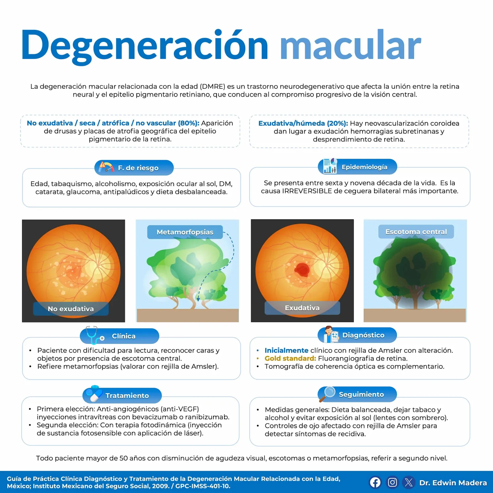 Degeneración macular