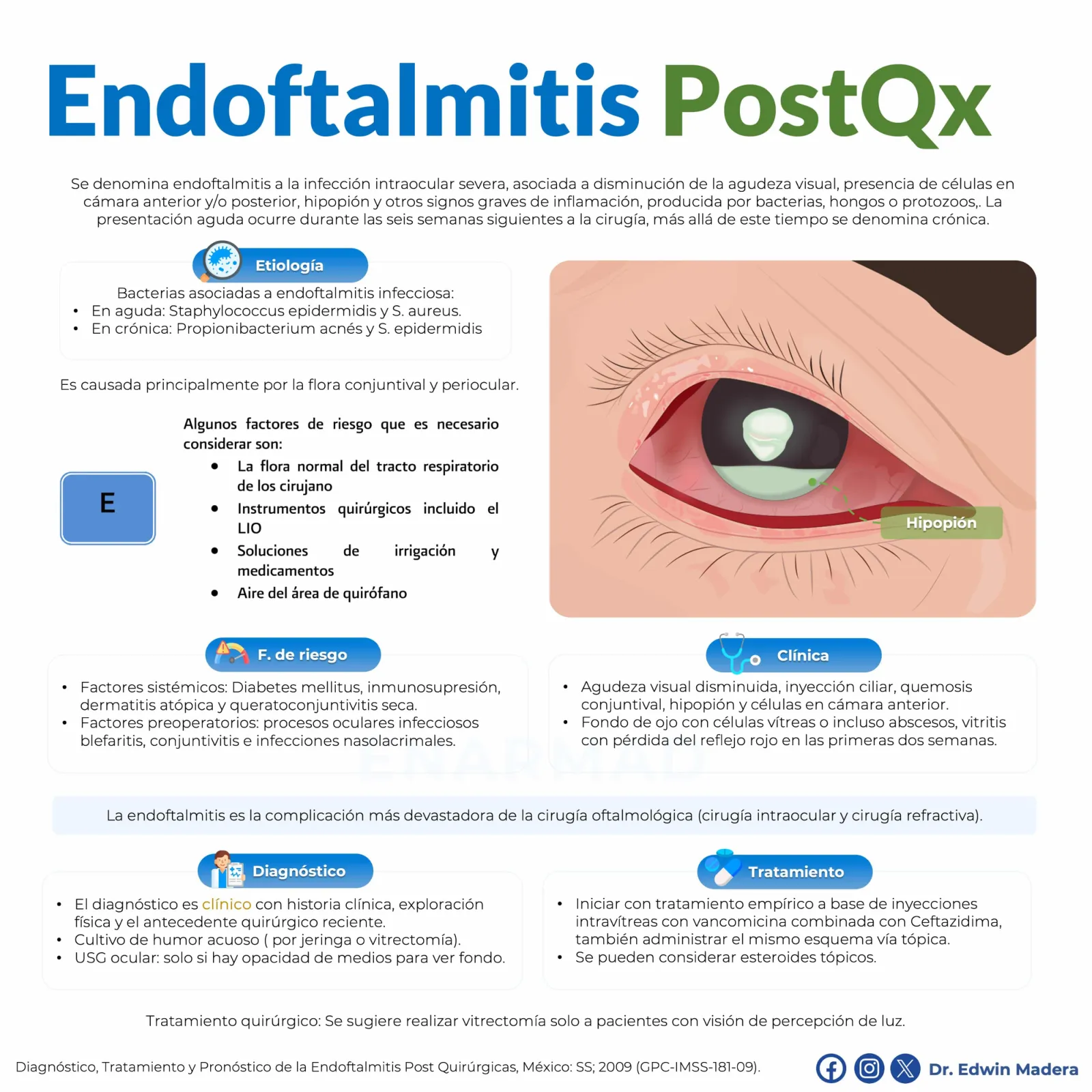 Endoftalmitis PostQx