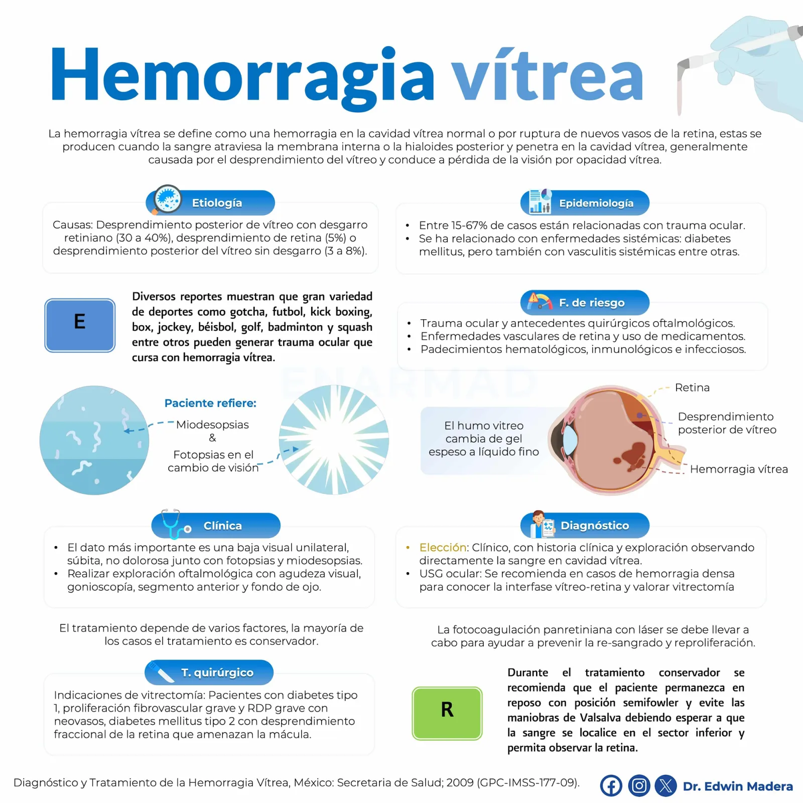Hemorrágia vítrea