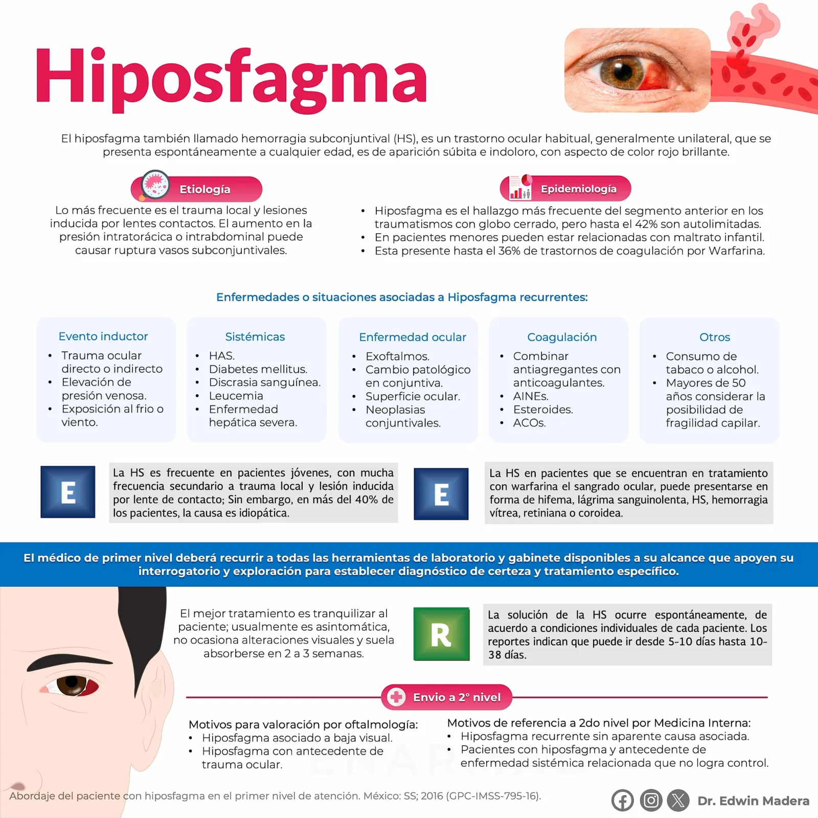 Hiposfagma