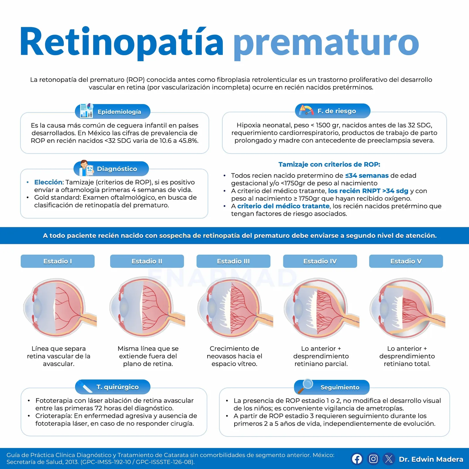 Retinopatía del prematuro