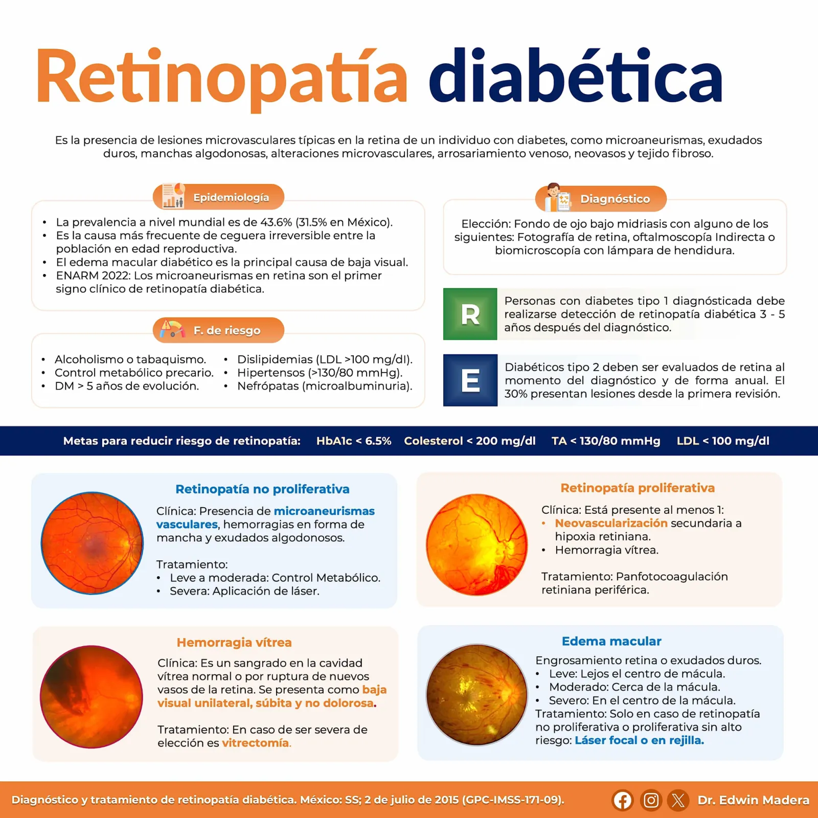 Retinopatía diabética