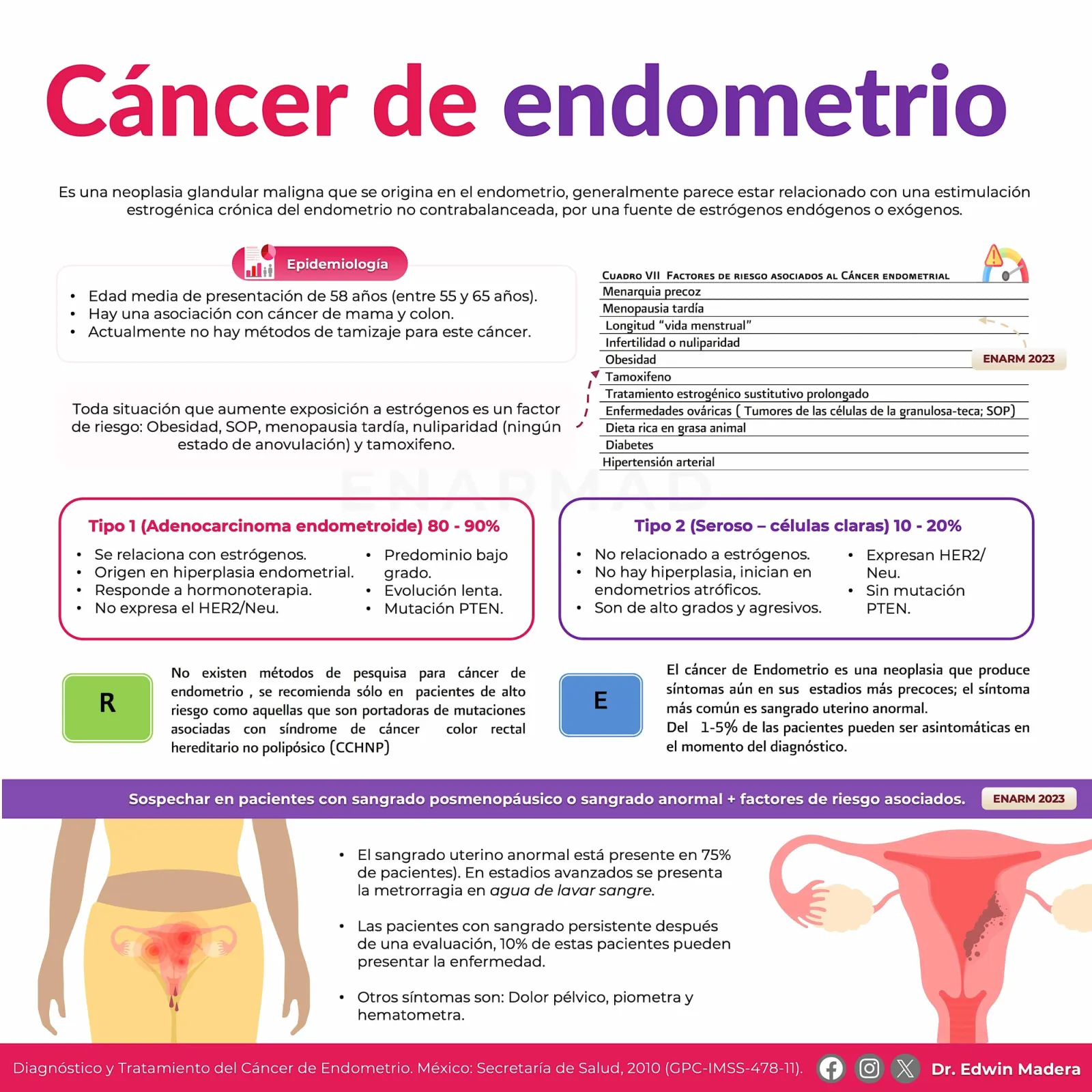 Cáncer de endometrio