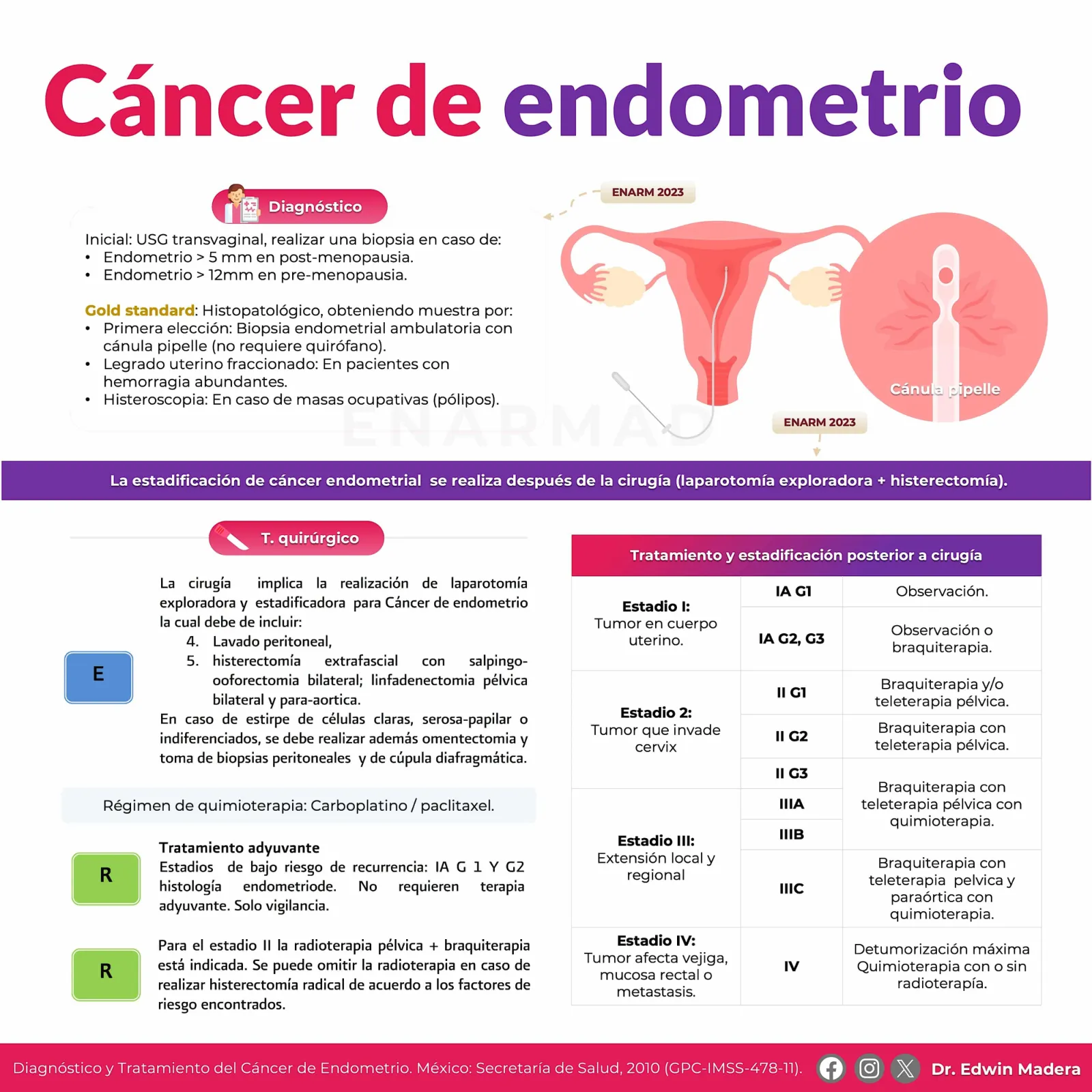 Cáncer de endometrio