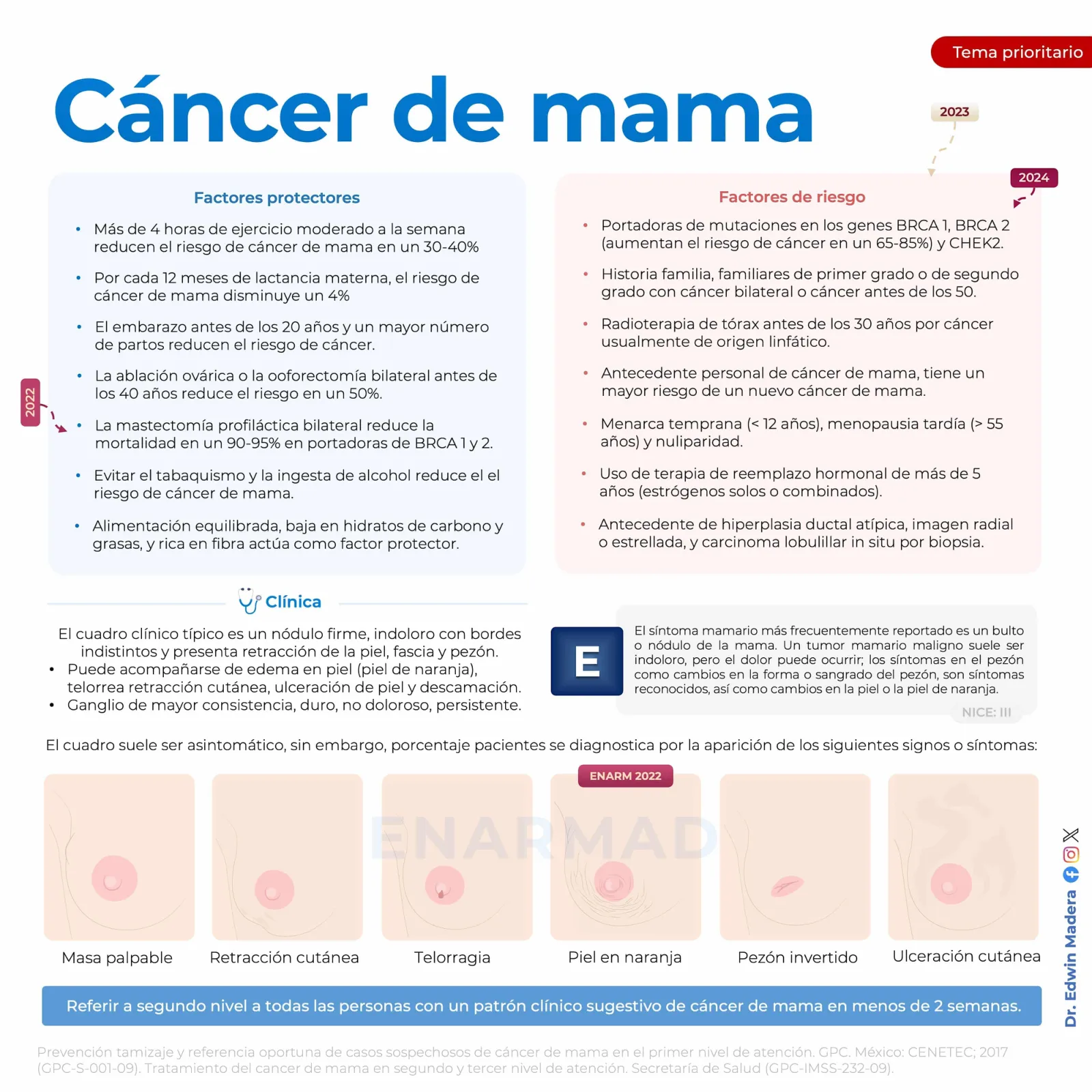 Cáncer de mama
