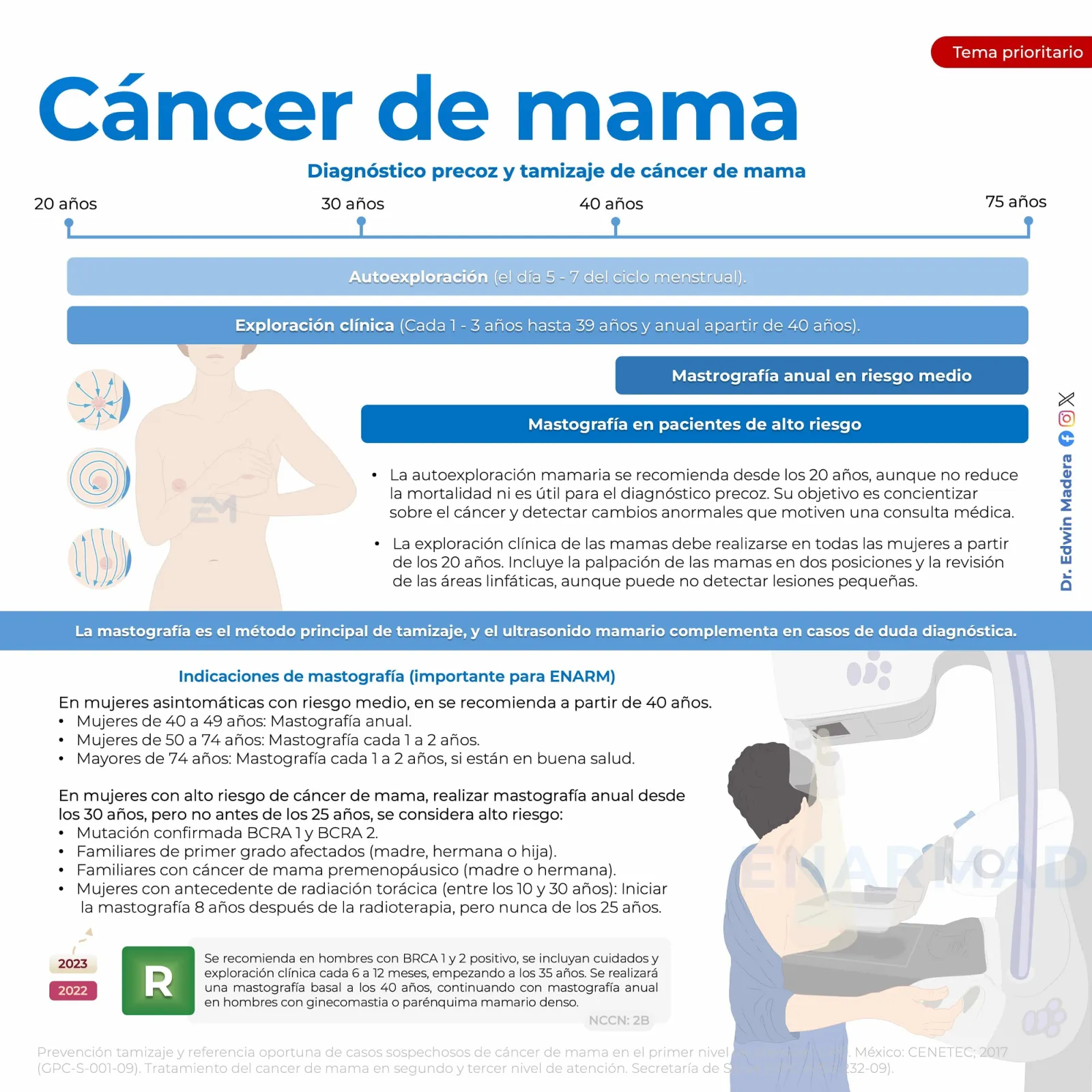 Cáncer de mama