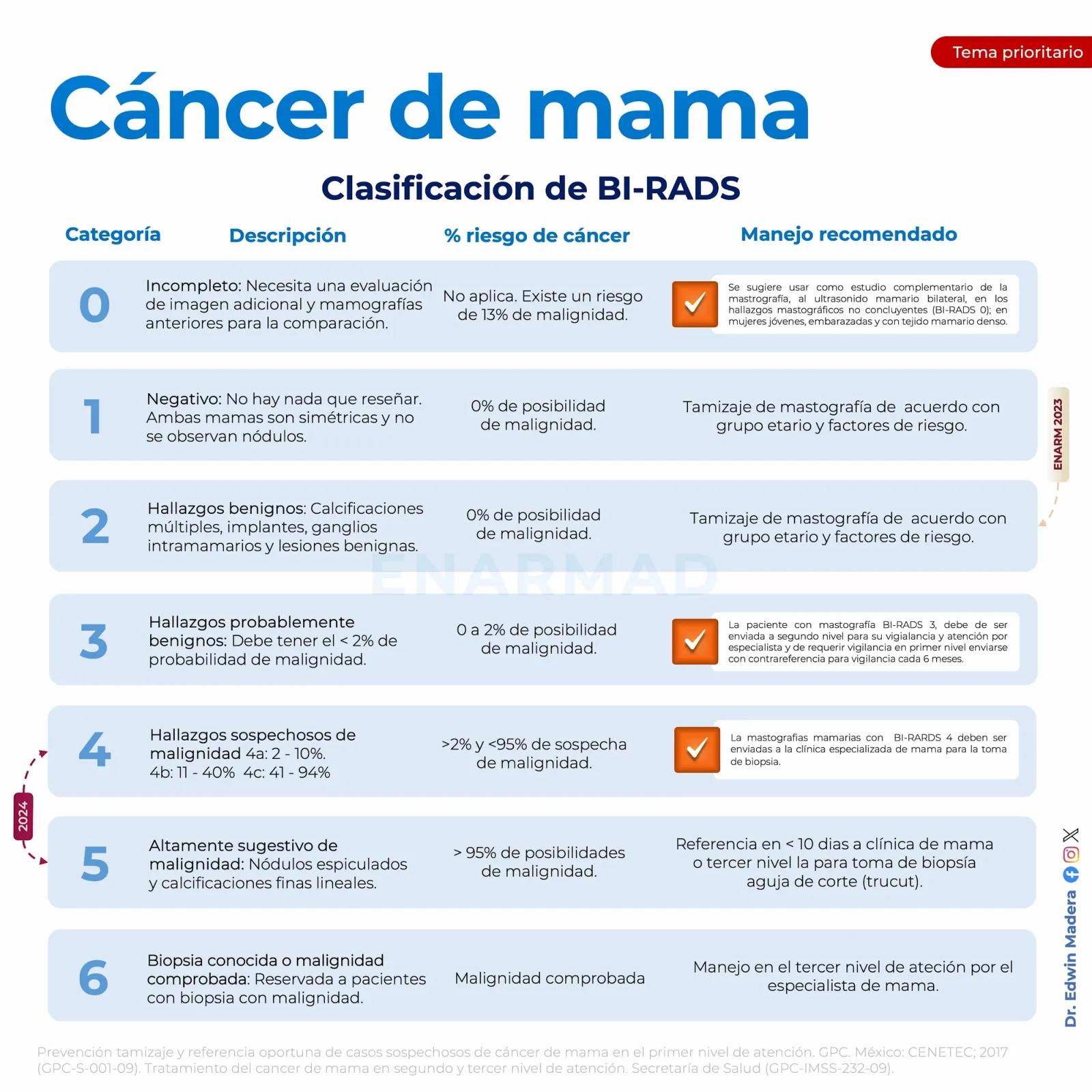 Cáncer de mama