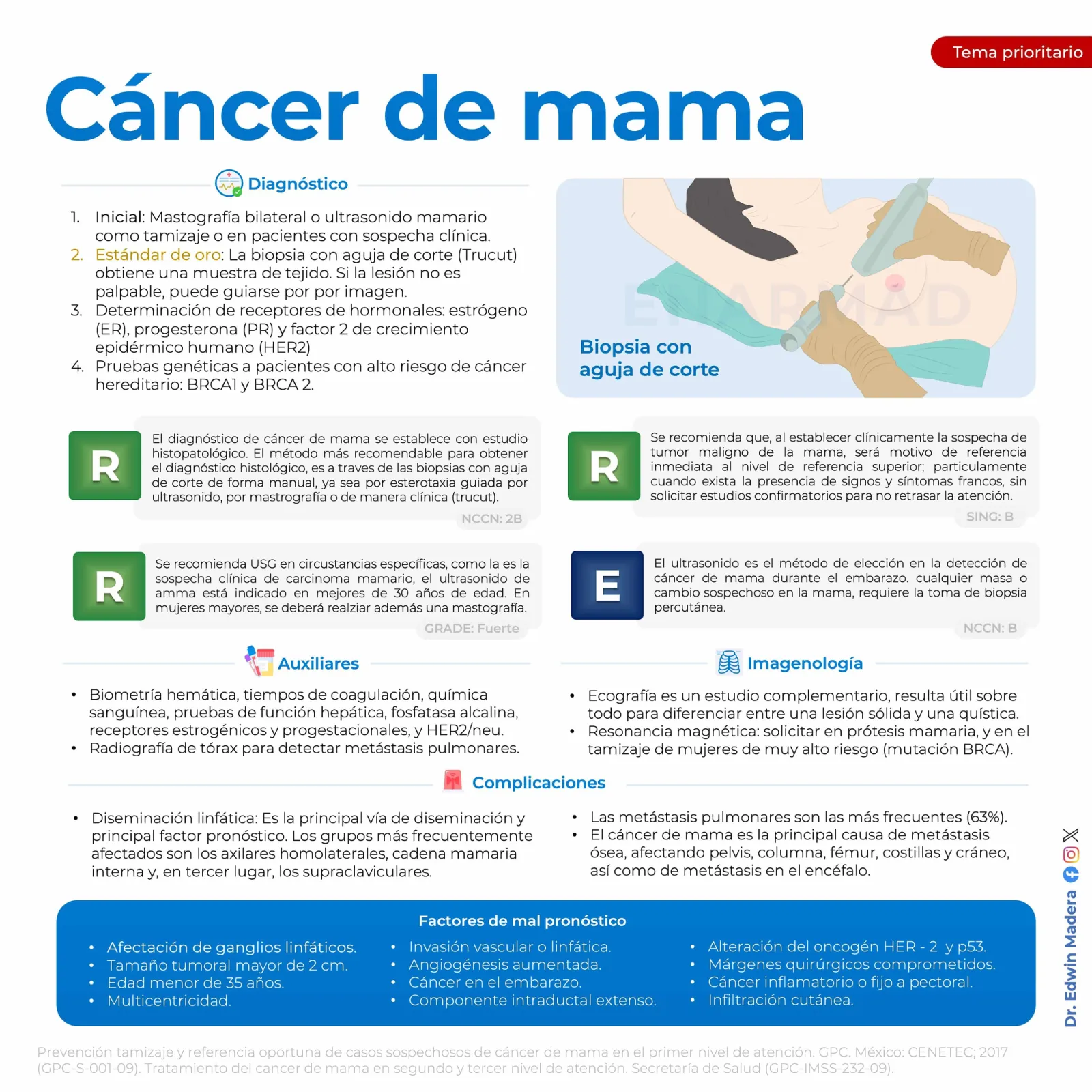 Cáncer de mama