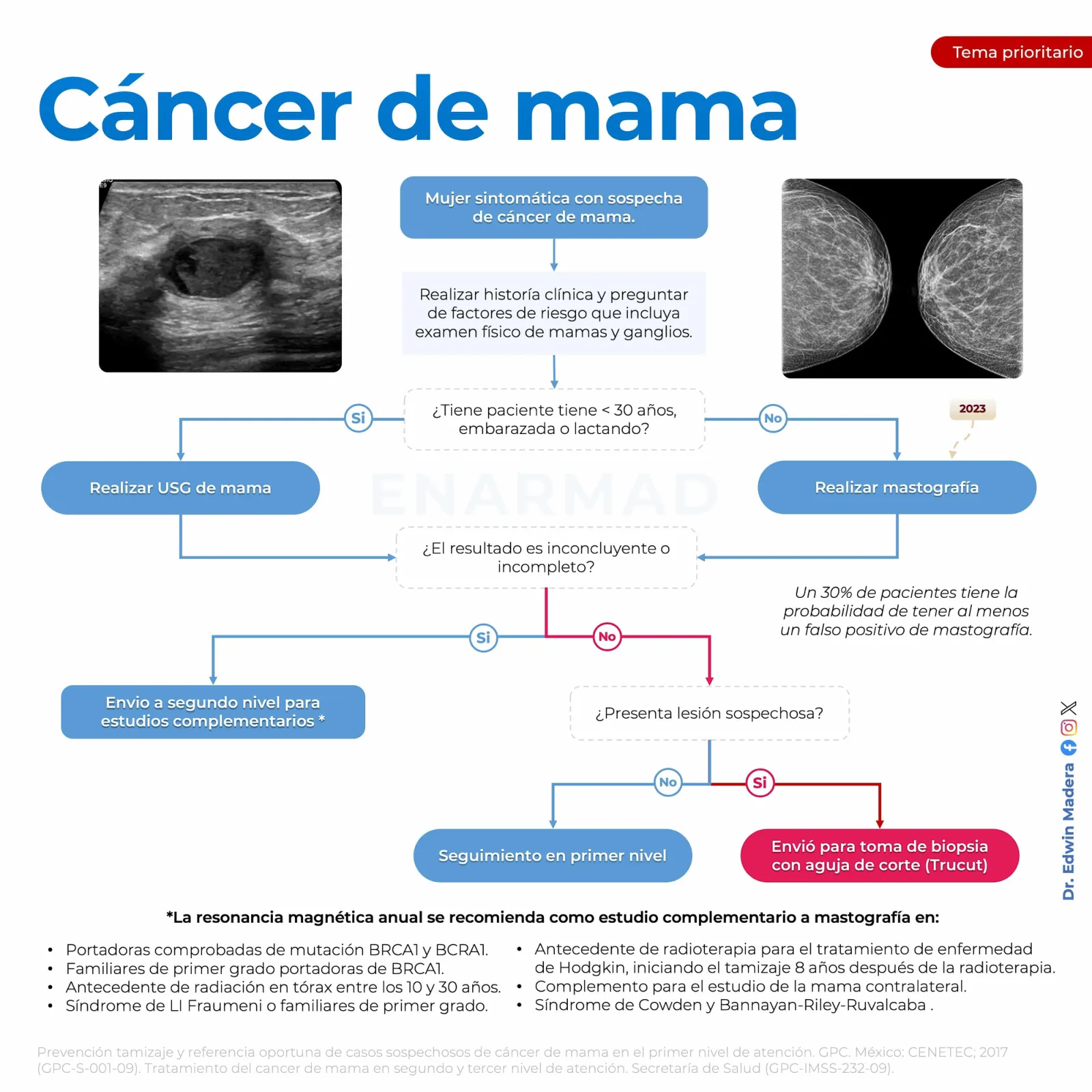 Cáncer de mama