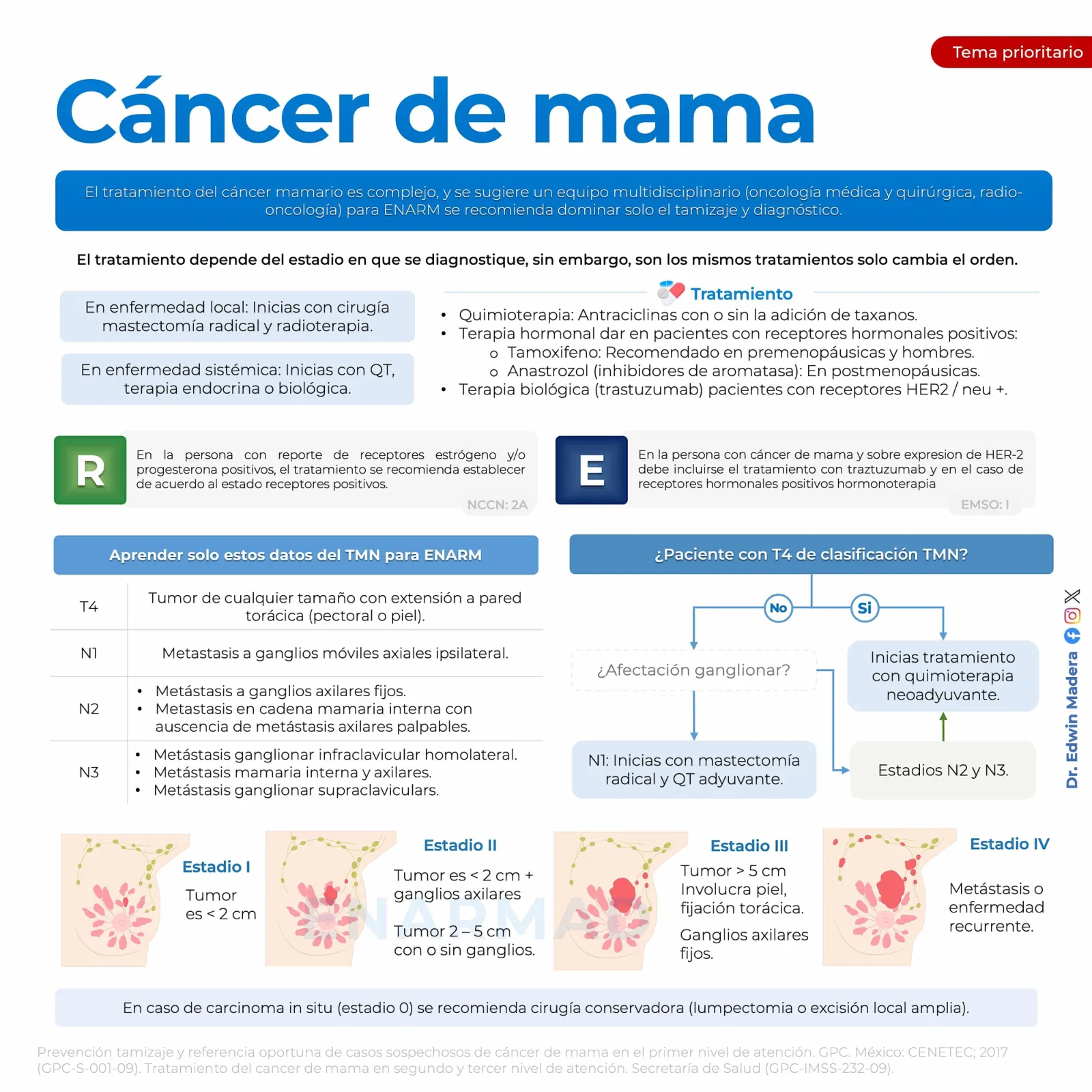 Cáncer de mama