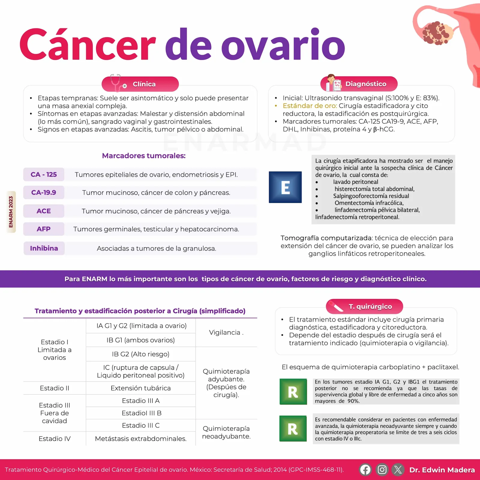 Cáncer de ovario