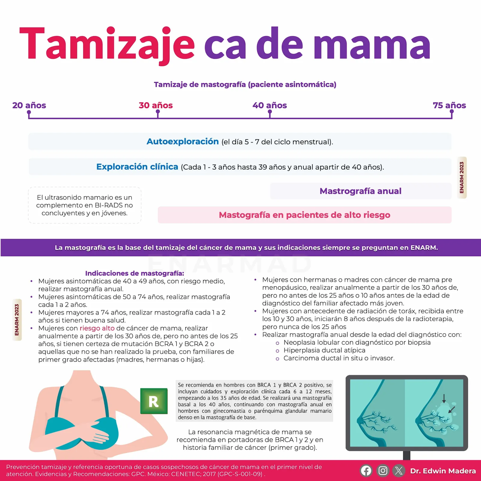 Tamizaje cáncer de mama