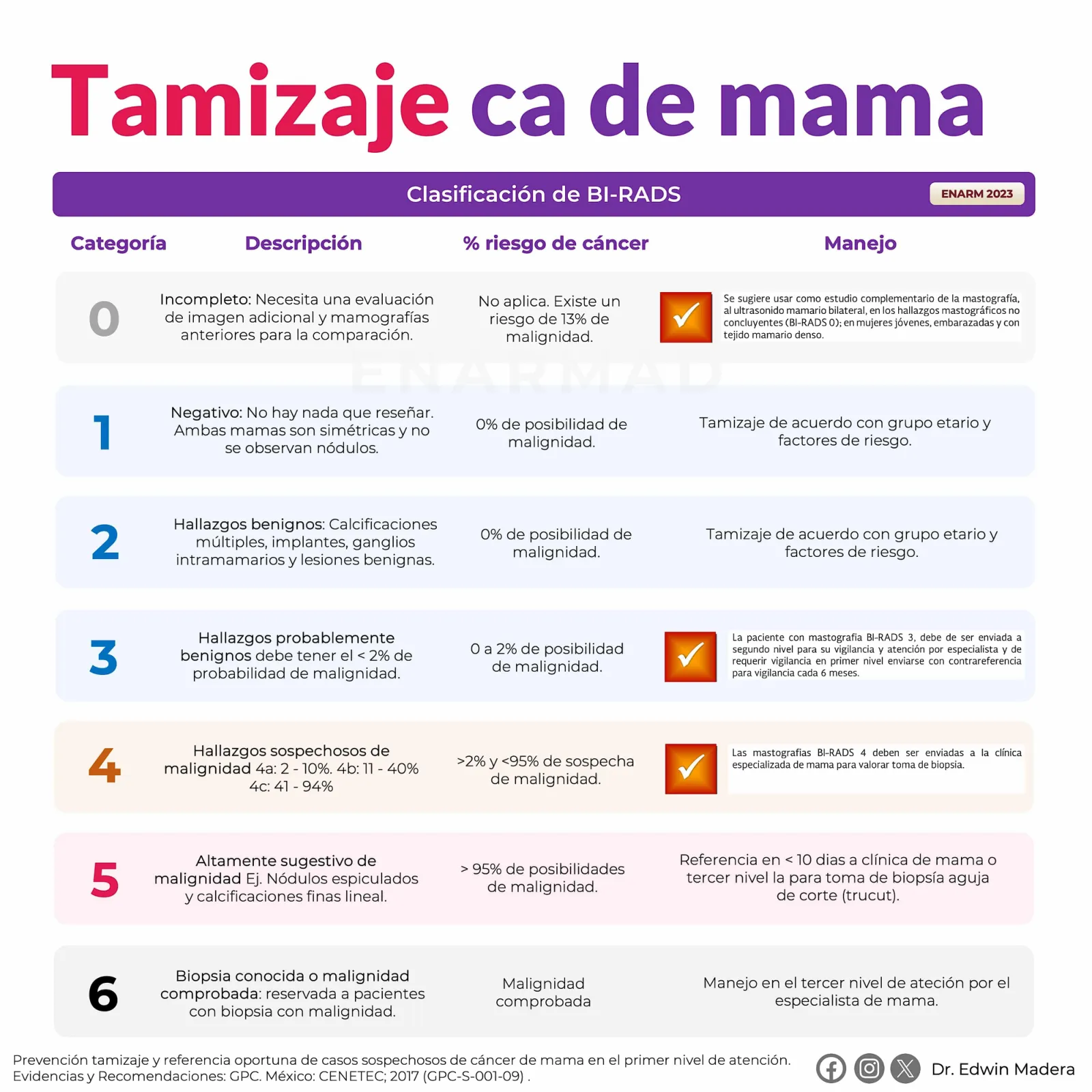 Tamizaje cáncer de mama