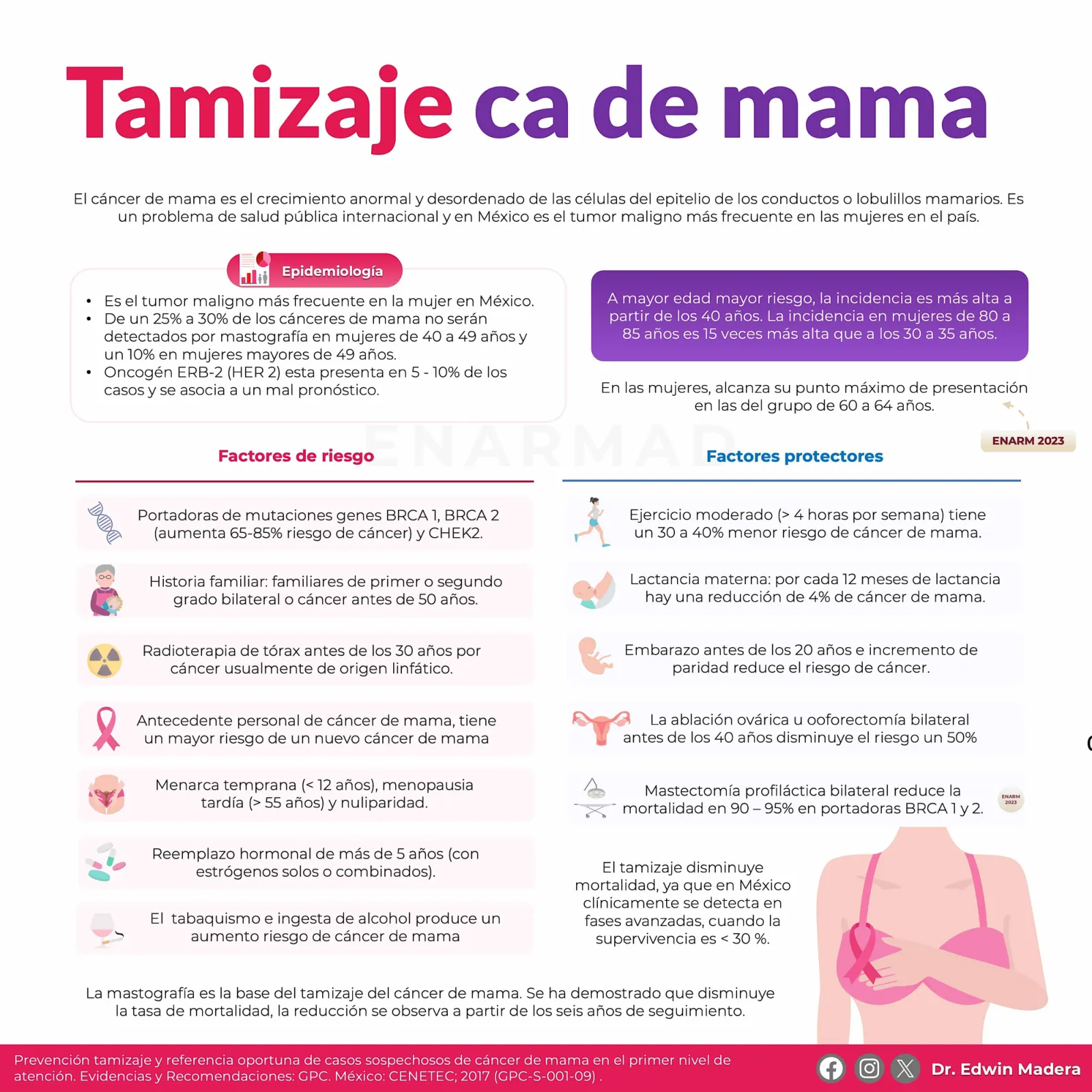 Tamizaje cáncer de mama