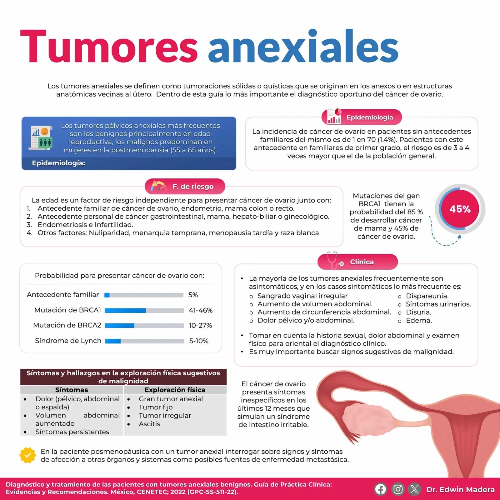 Tumores anexiales