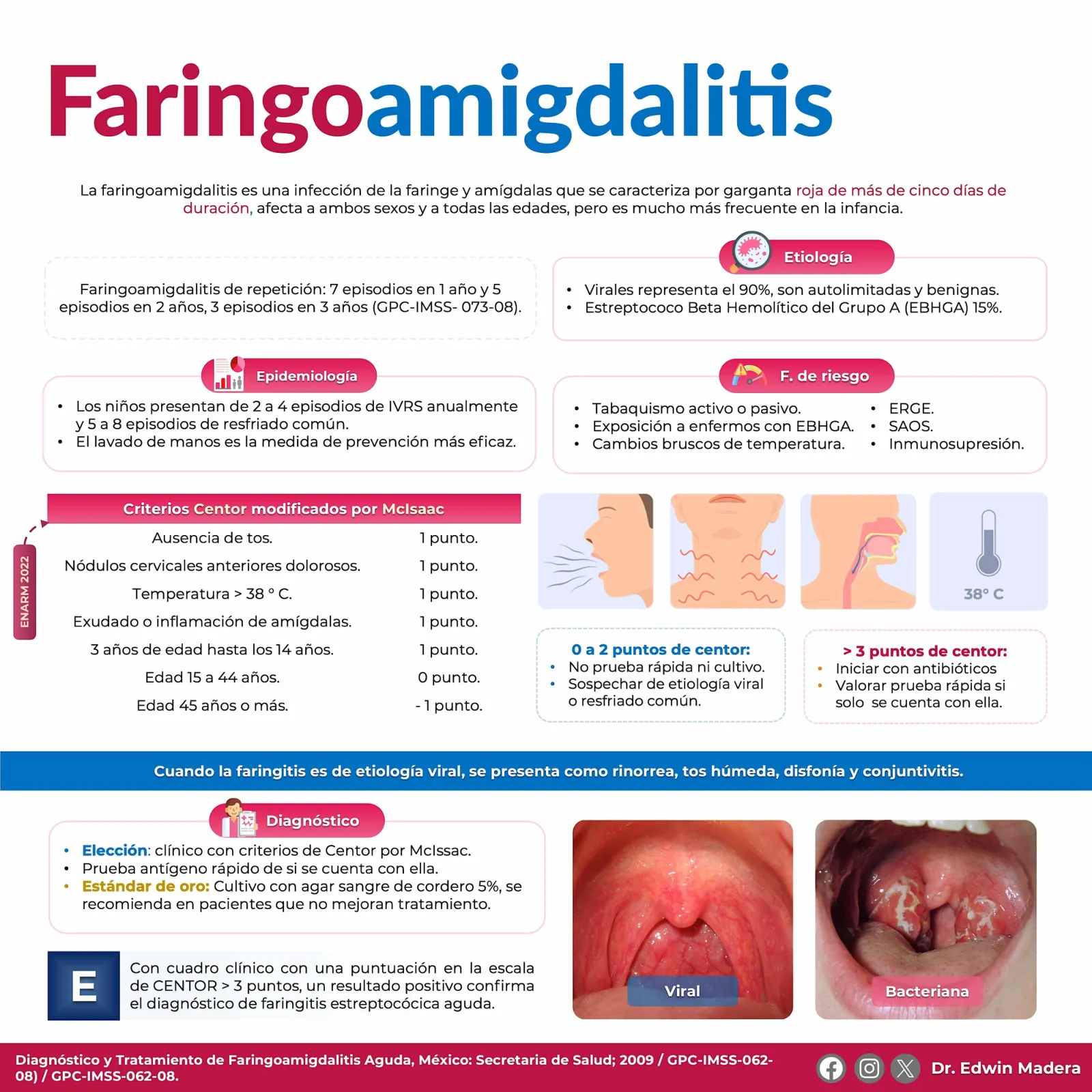 Faringoamigdalitis