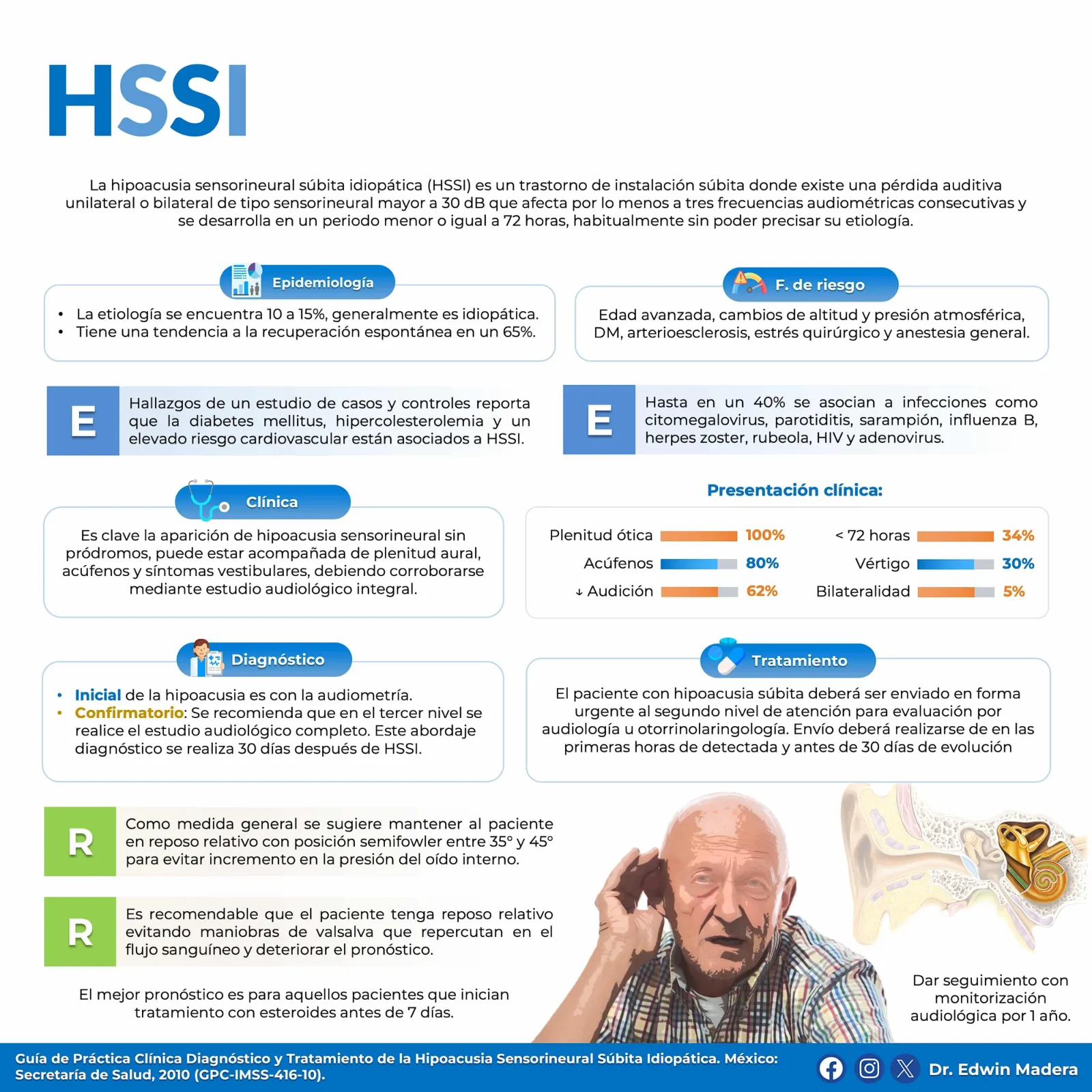 Hipoacusia sensorineural súbita idiopática