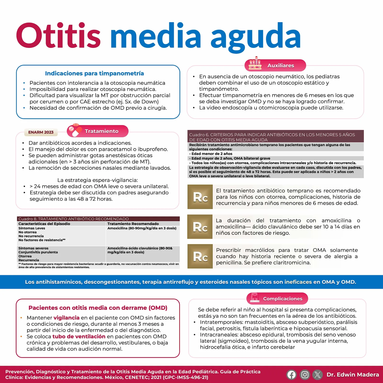 Otitis media aguda