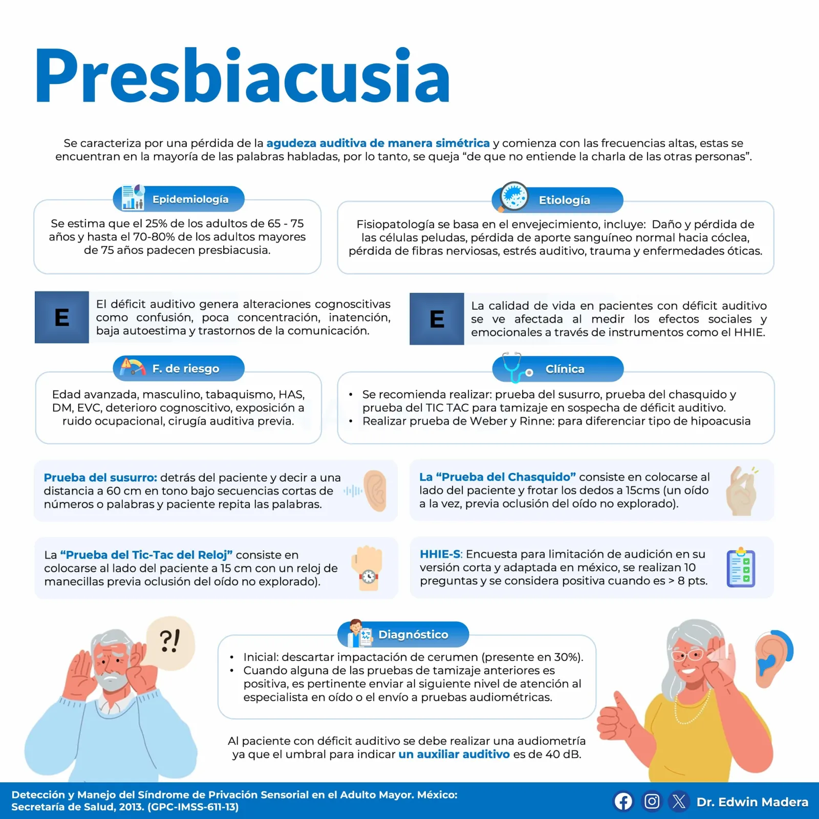 Presbiacusia