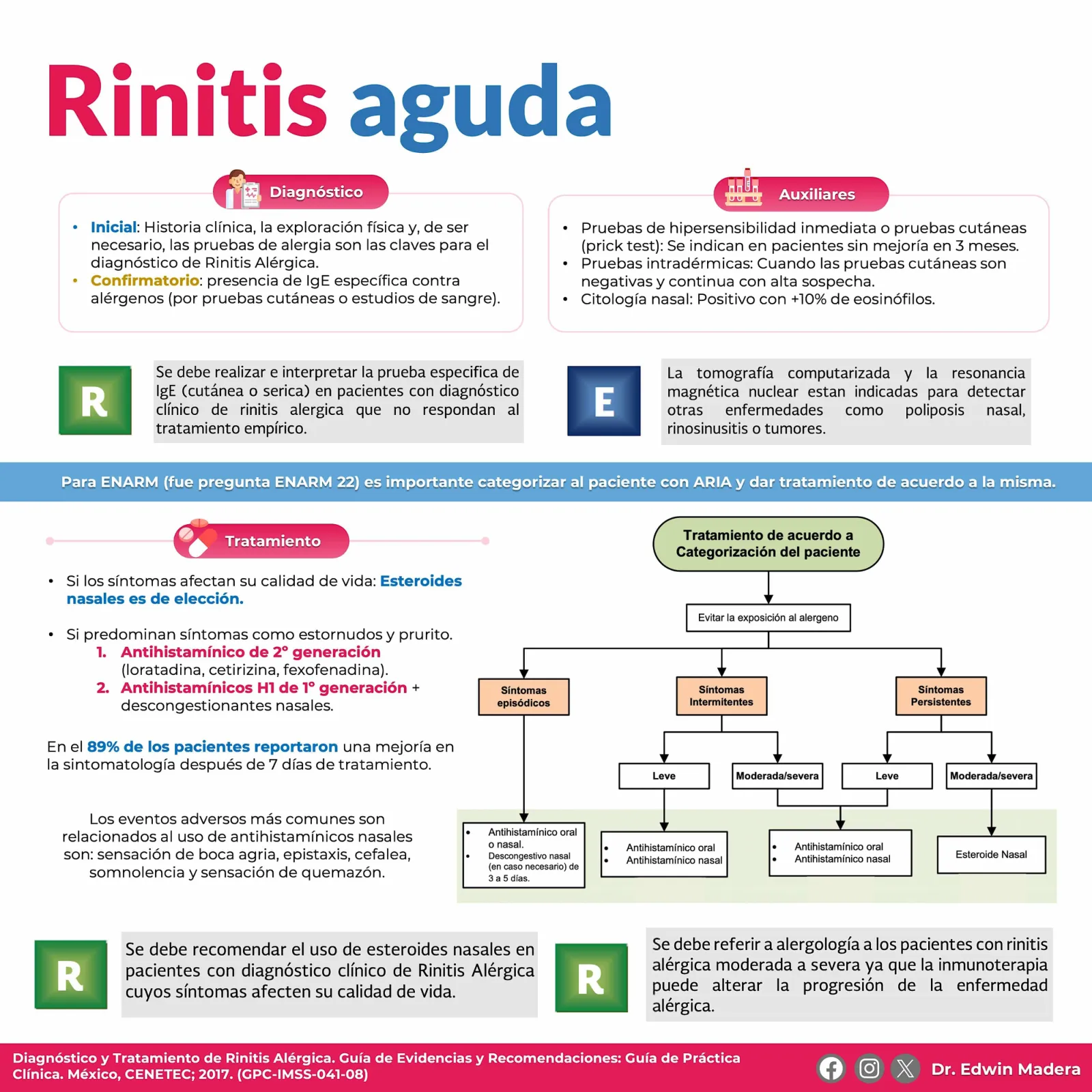 Rinitis aguda