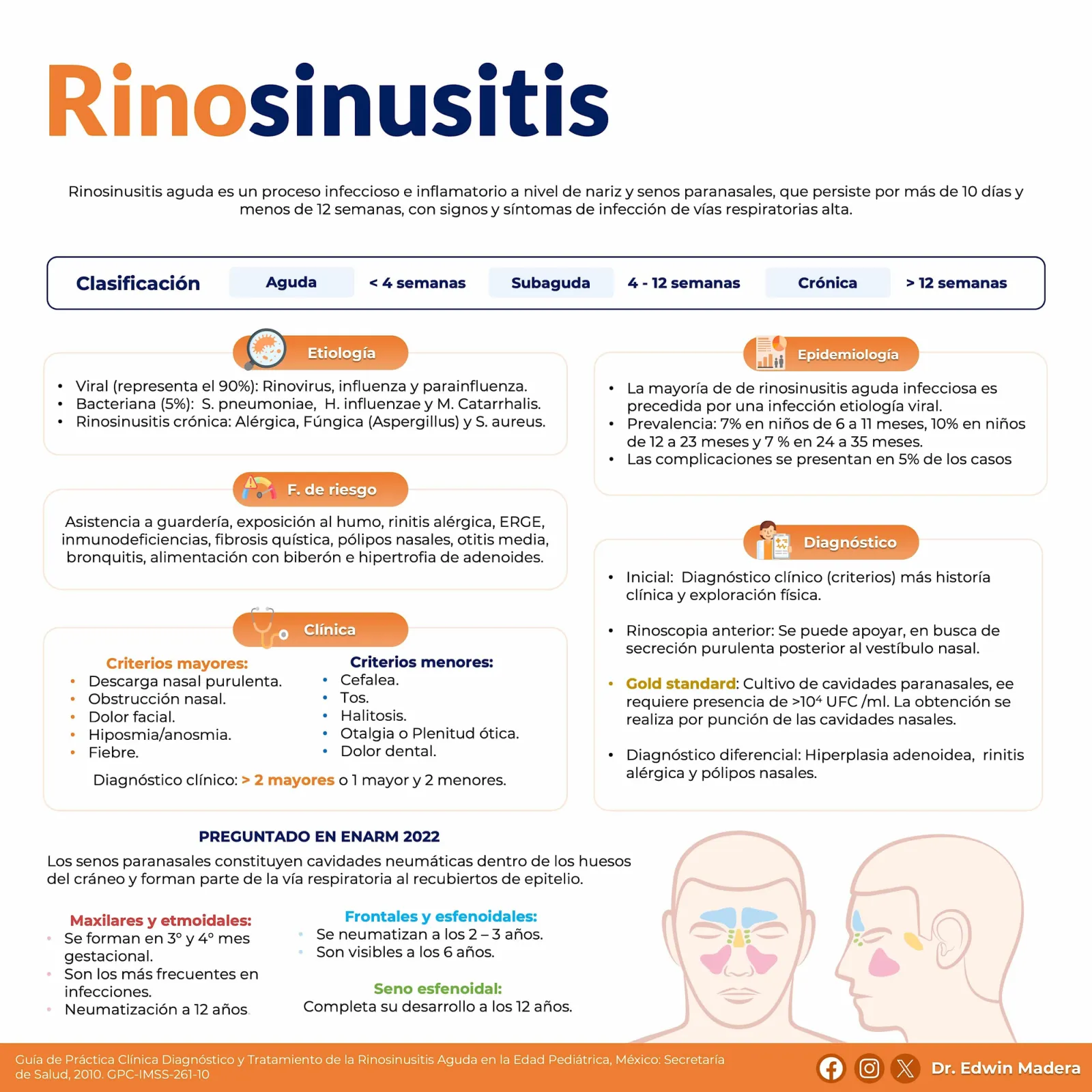 Rinosinusitis