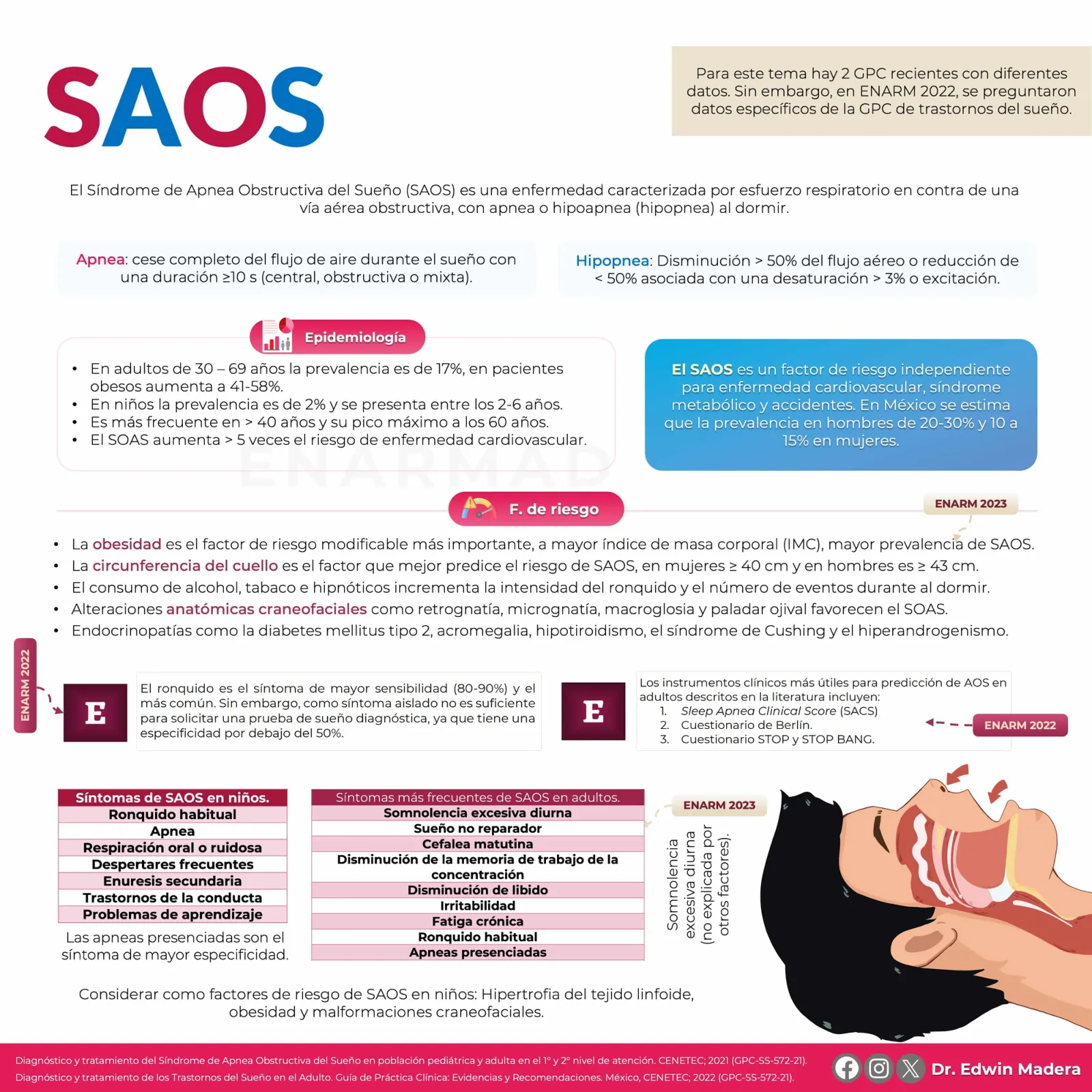 SAOS