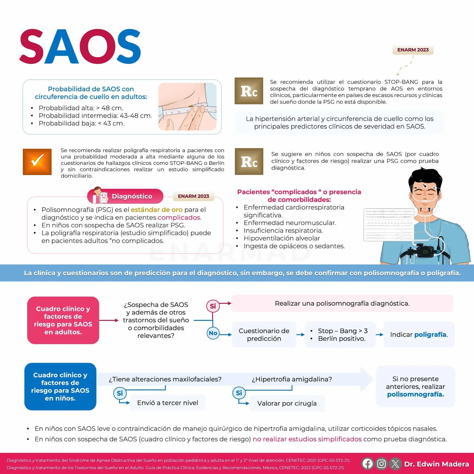 SAOS